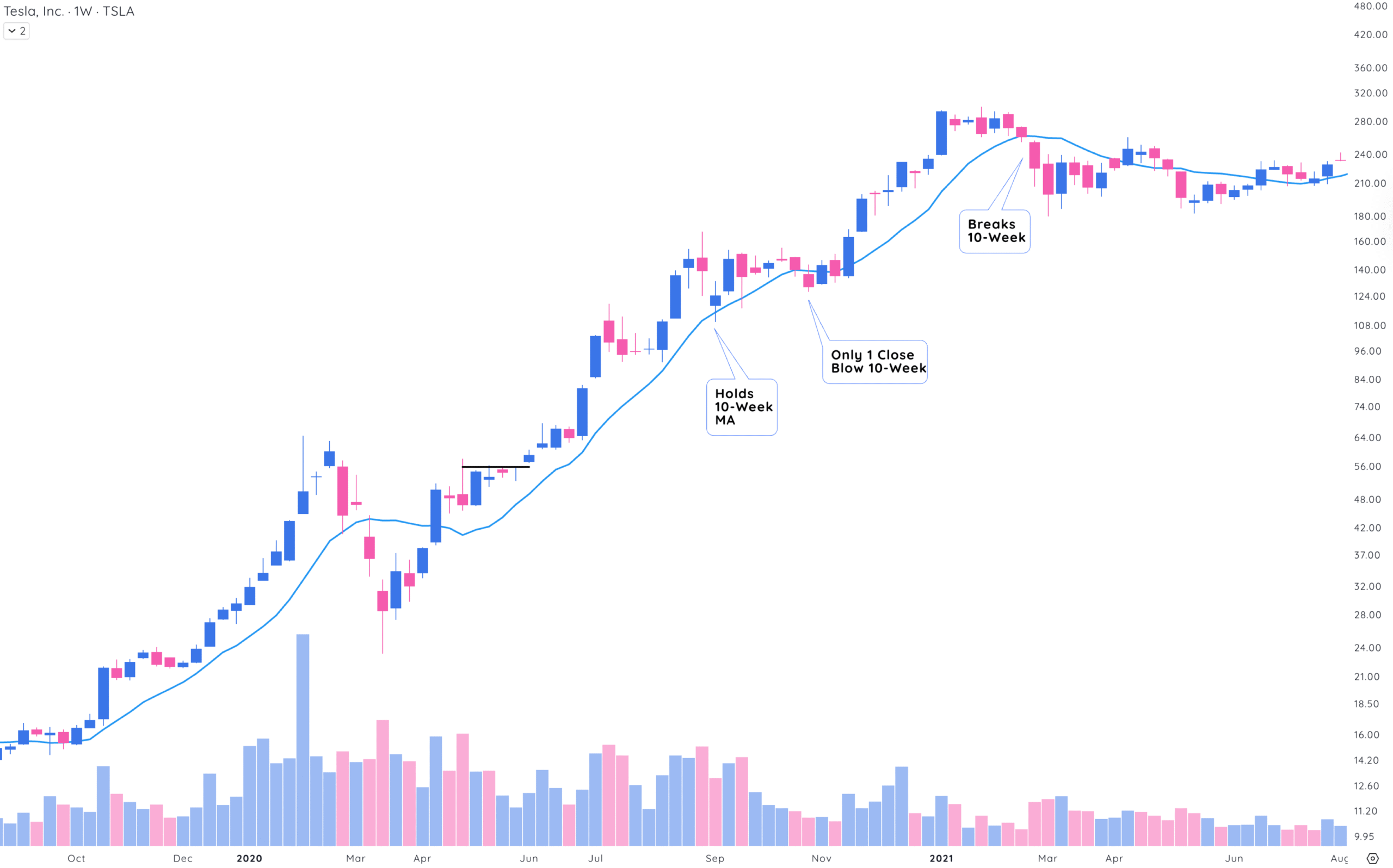 6 Proven Ways To Hold Winning Stocks Longer And Unlock Explosive Gains 2 hold winning stocks