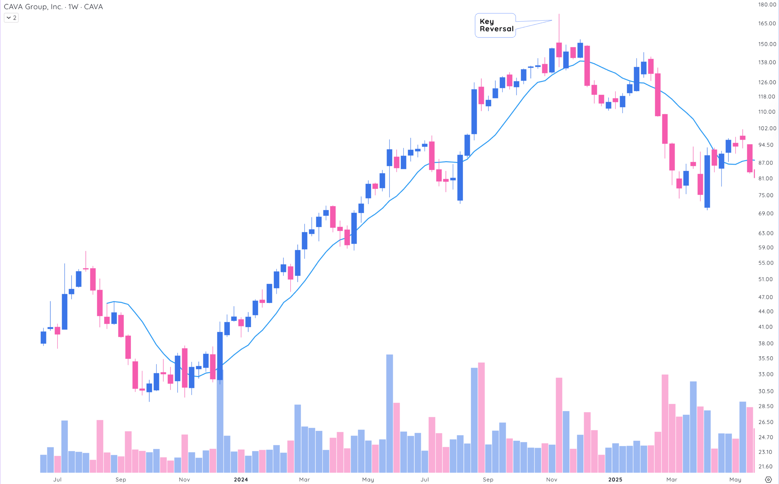 6 Proven Ways To Hold Winning Stocks Longer And Unlock Explosive Gains 3 hold winning stocks