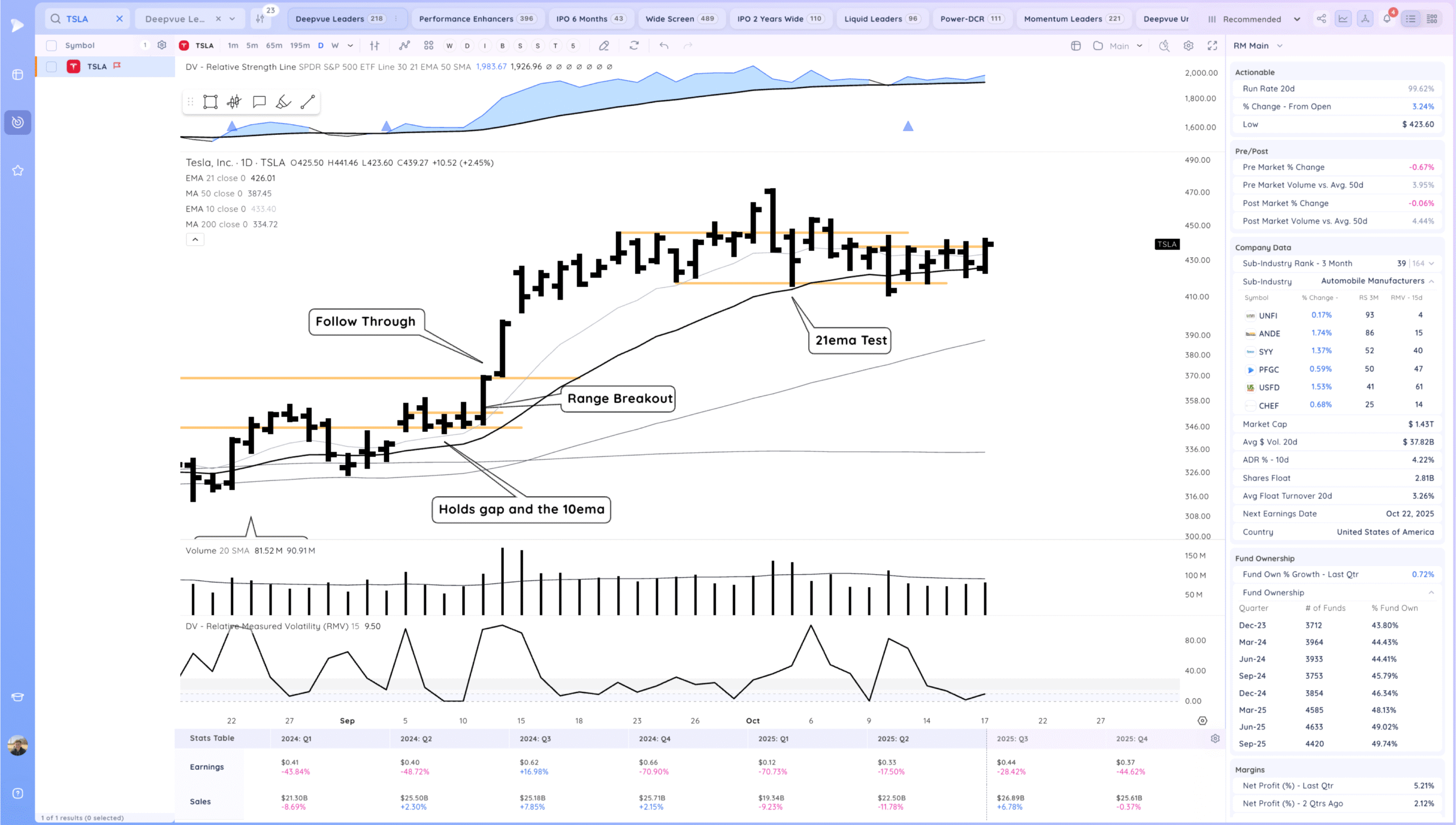 Choppy Inside Week. 7 Xnapper 2025 10 17 17.24.47 scaled