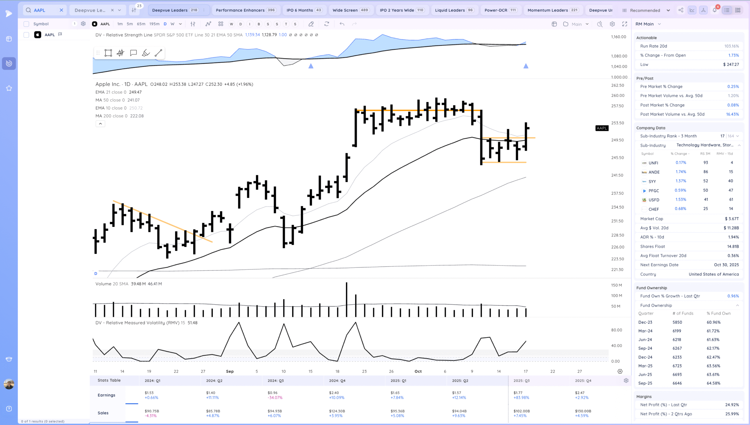 Choppy Inside Week. 8 Xnapper 2025 10 17 17.27.35 scaled