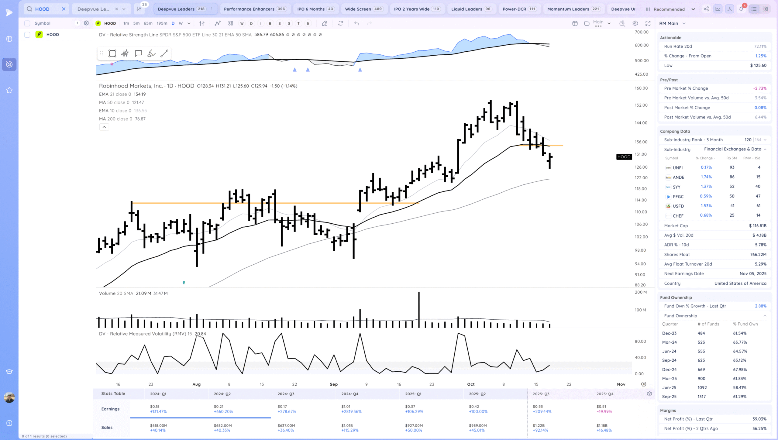 Choppy Inside Week. 12 Xnapper 2025 10 17 17.29.39 scaled