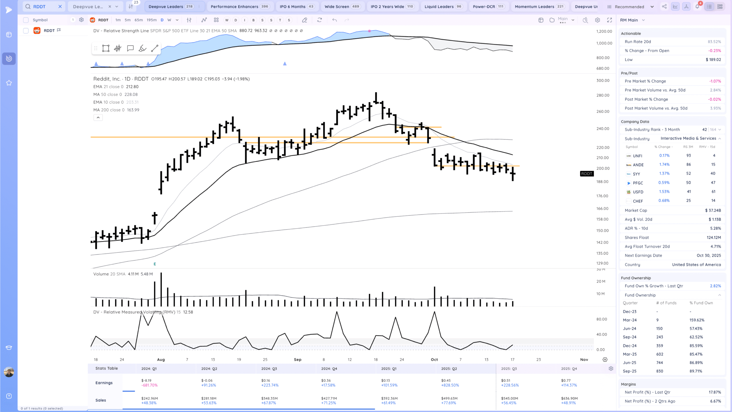 Choppy Inside Week. 13 Xnapper 2025 10 17 17.30.04 scaled