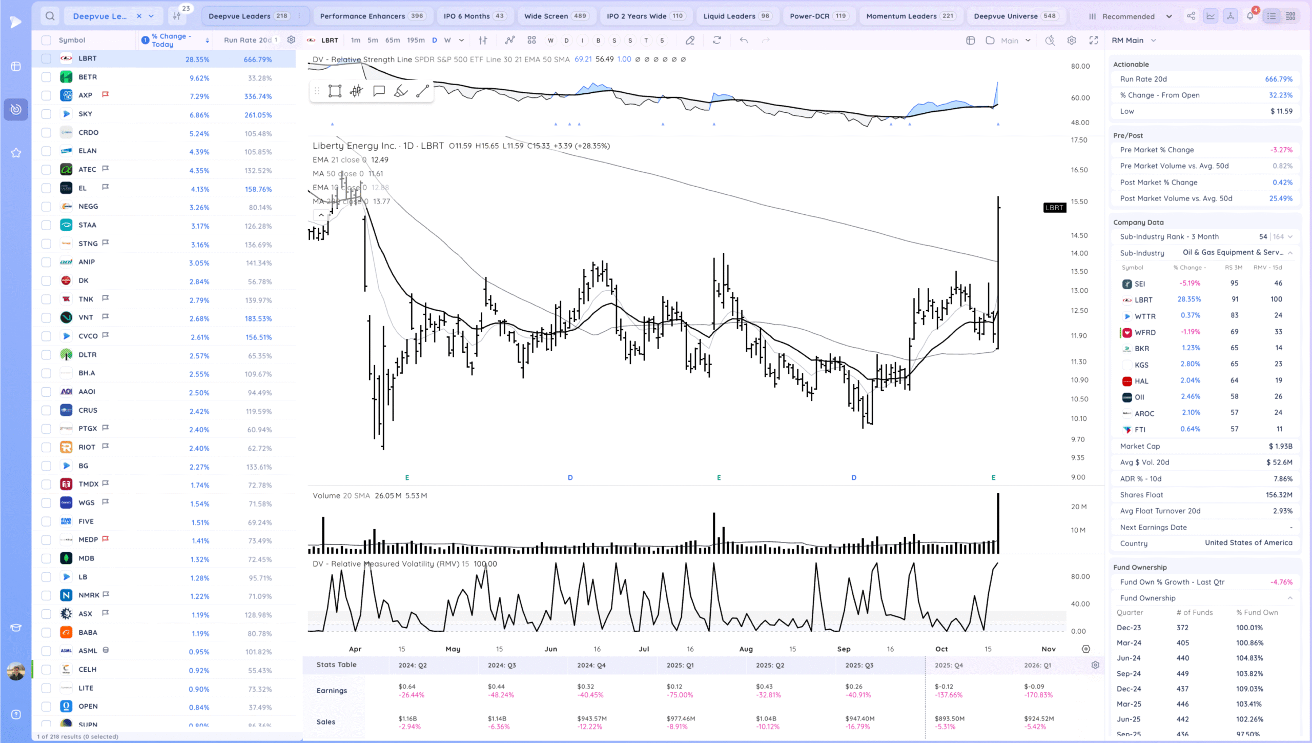 Choppy Inside Week. 17 Xnapper 2025 10 17 20.02.14 scaled
