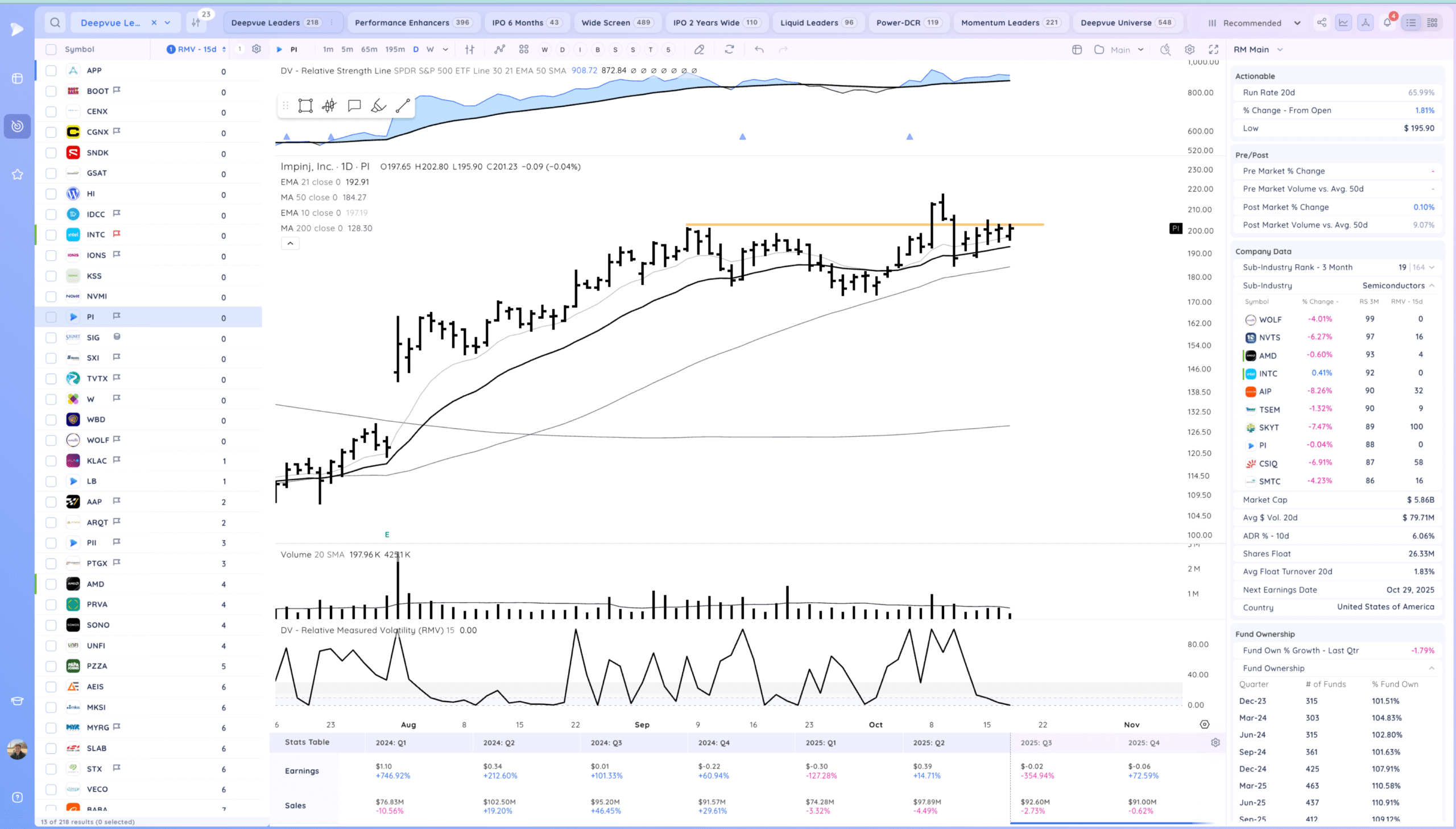Choppy Inside Week. 18 Xnapper 2025 10 17 20.05.39 scaled