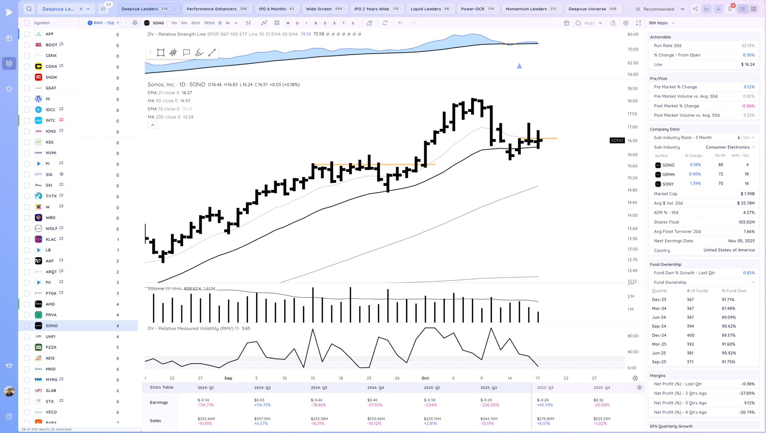 Choppy Inside Week. 19 Xnapper 2025 10 17 20.06.35 scaled