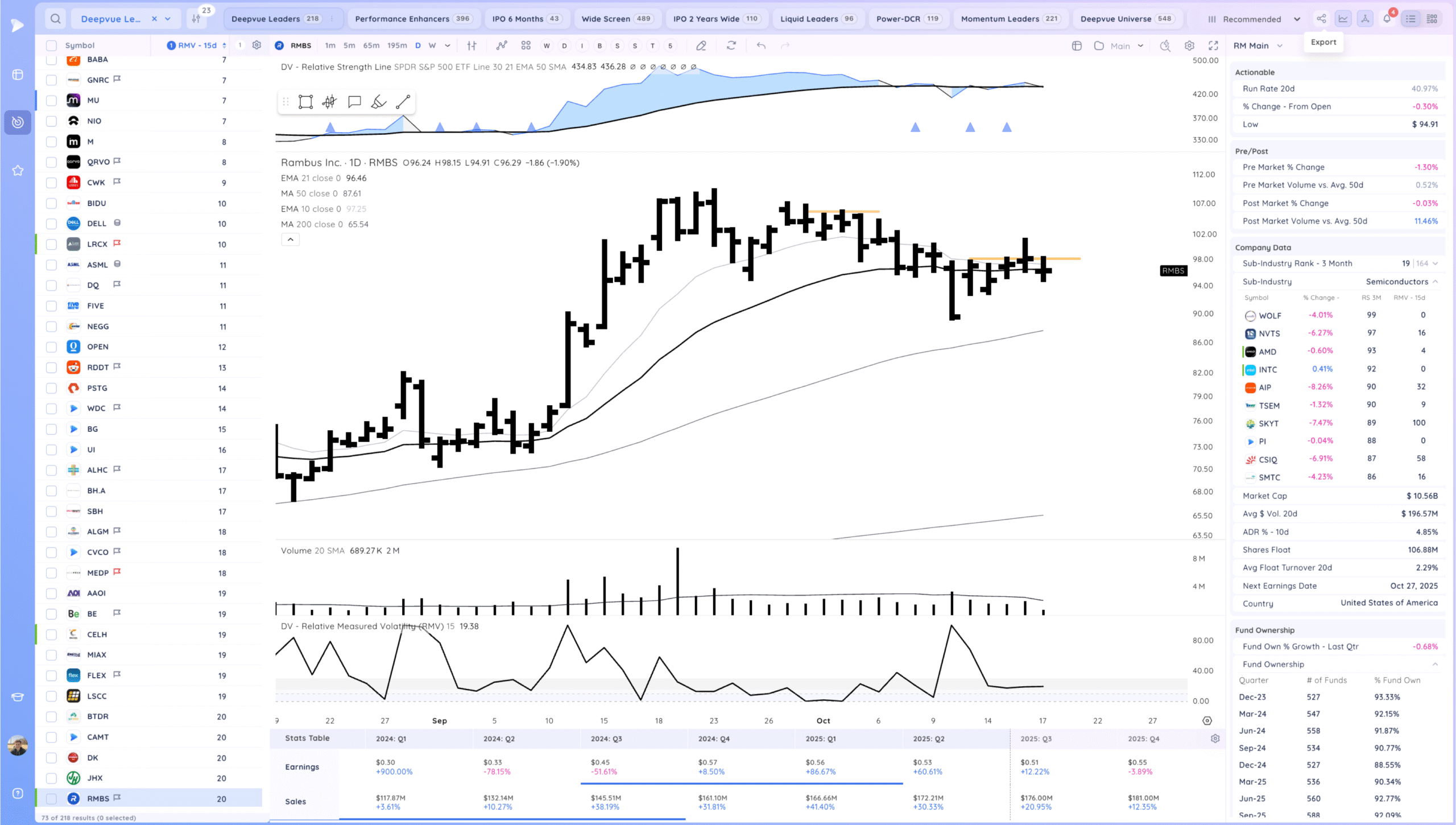 Choppy Inside Week. 23 Xnapper 2025 10 17 20.11.24 scaled