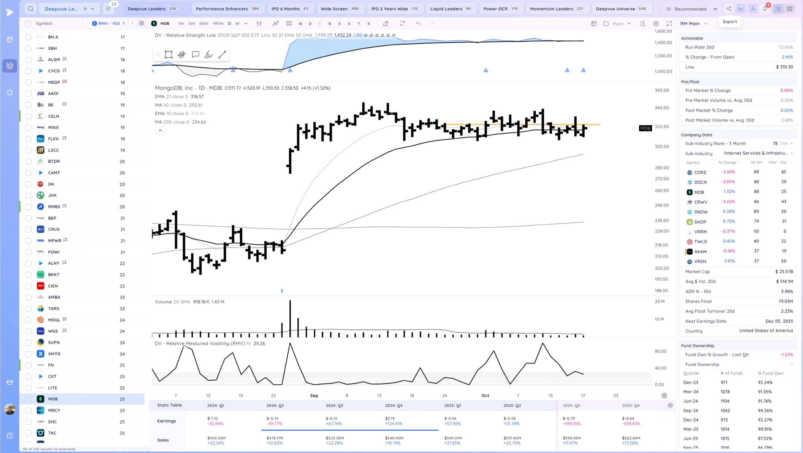 Choppy Inside Week. 25 Xnapper 2025 10 17 20.12.48 scaled