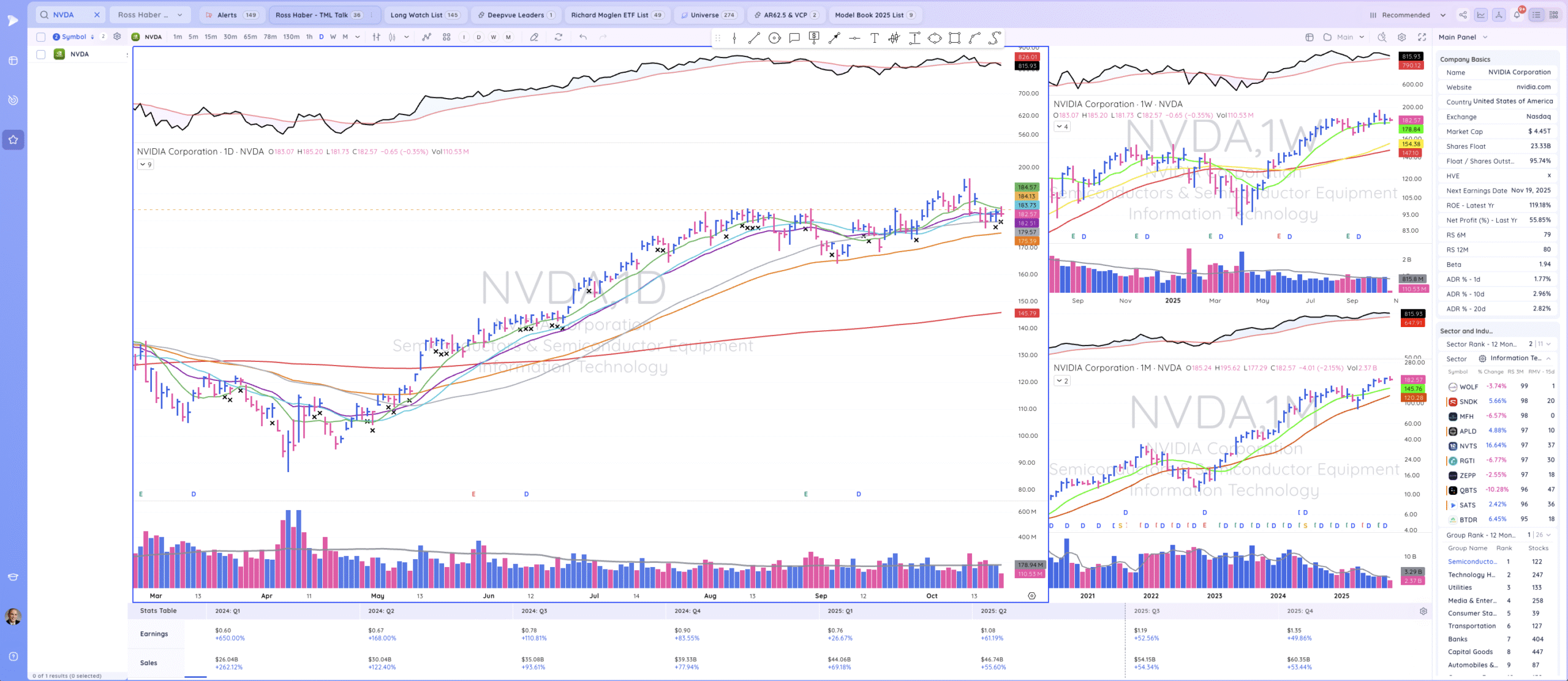 TML Report October 20, 2025 NVDA 2 Scaled