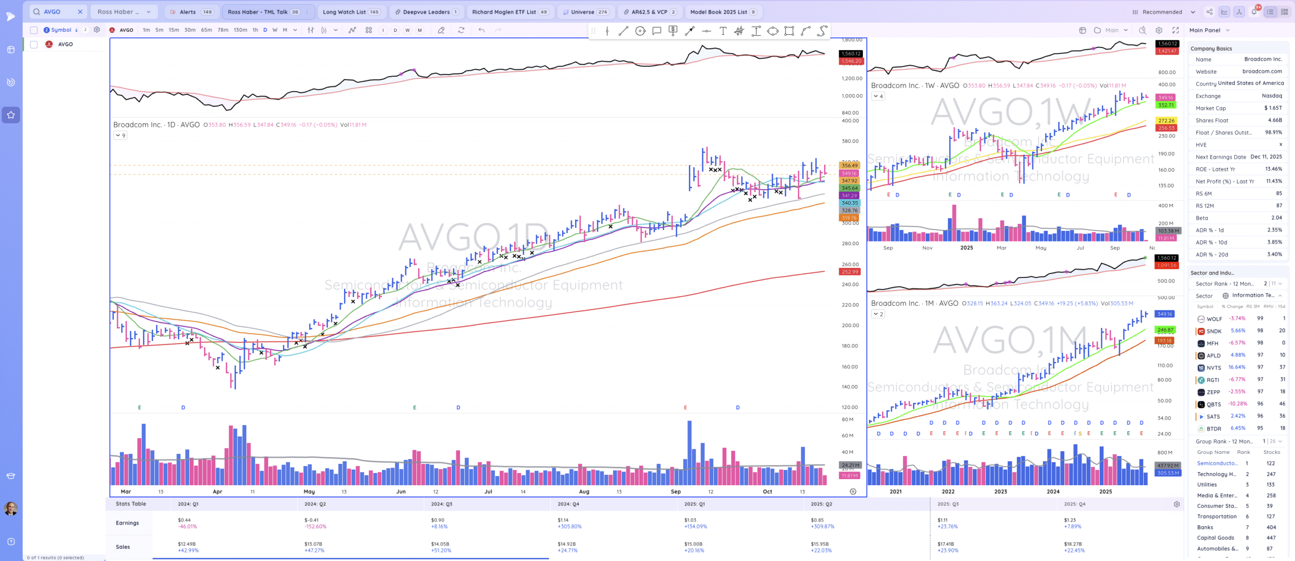 TML Report October 20, 2025 AVGO 2 Scaled