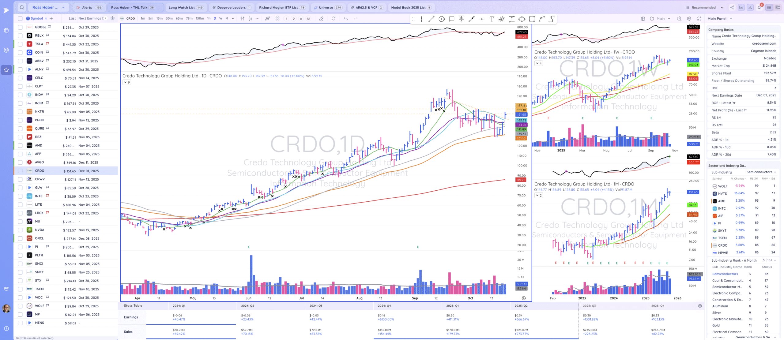 TML Report October 20, 2025 CRDO Scaled