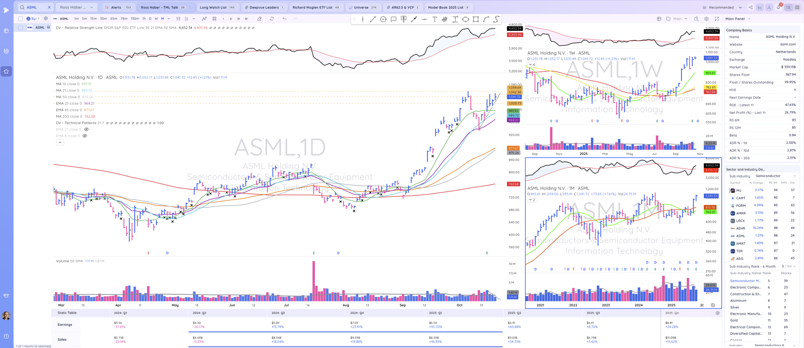 TML Report October 20, 2025 ASML Scaled