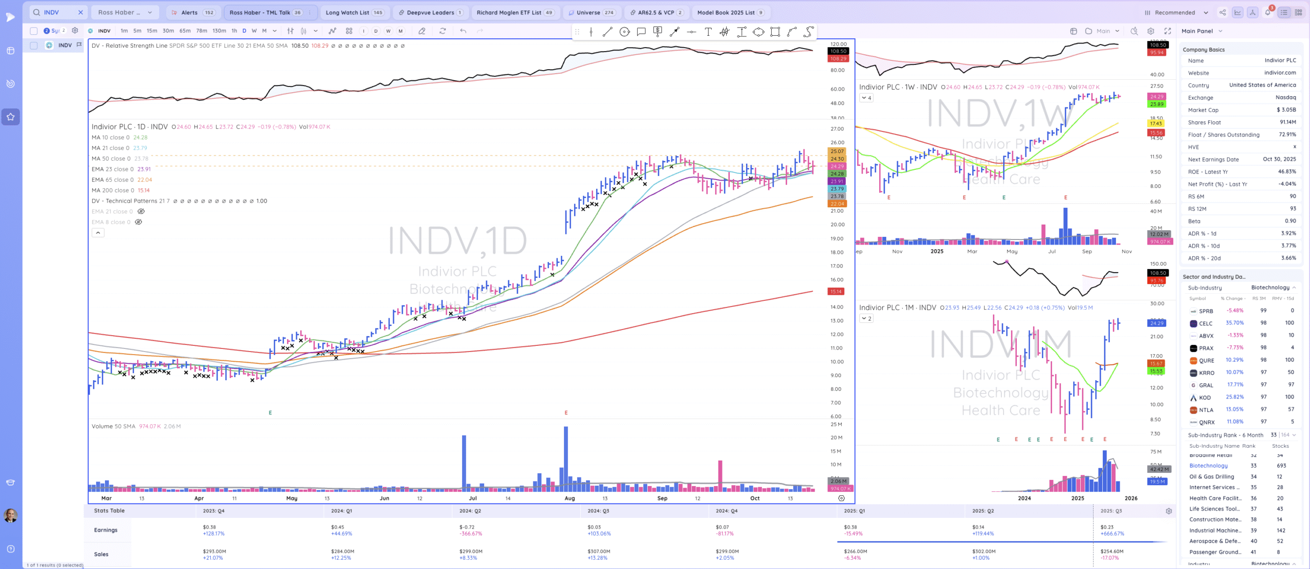 TML Report October 20, 2025 INDV 1 Scaled