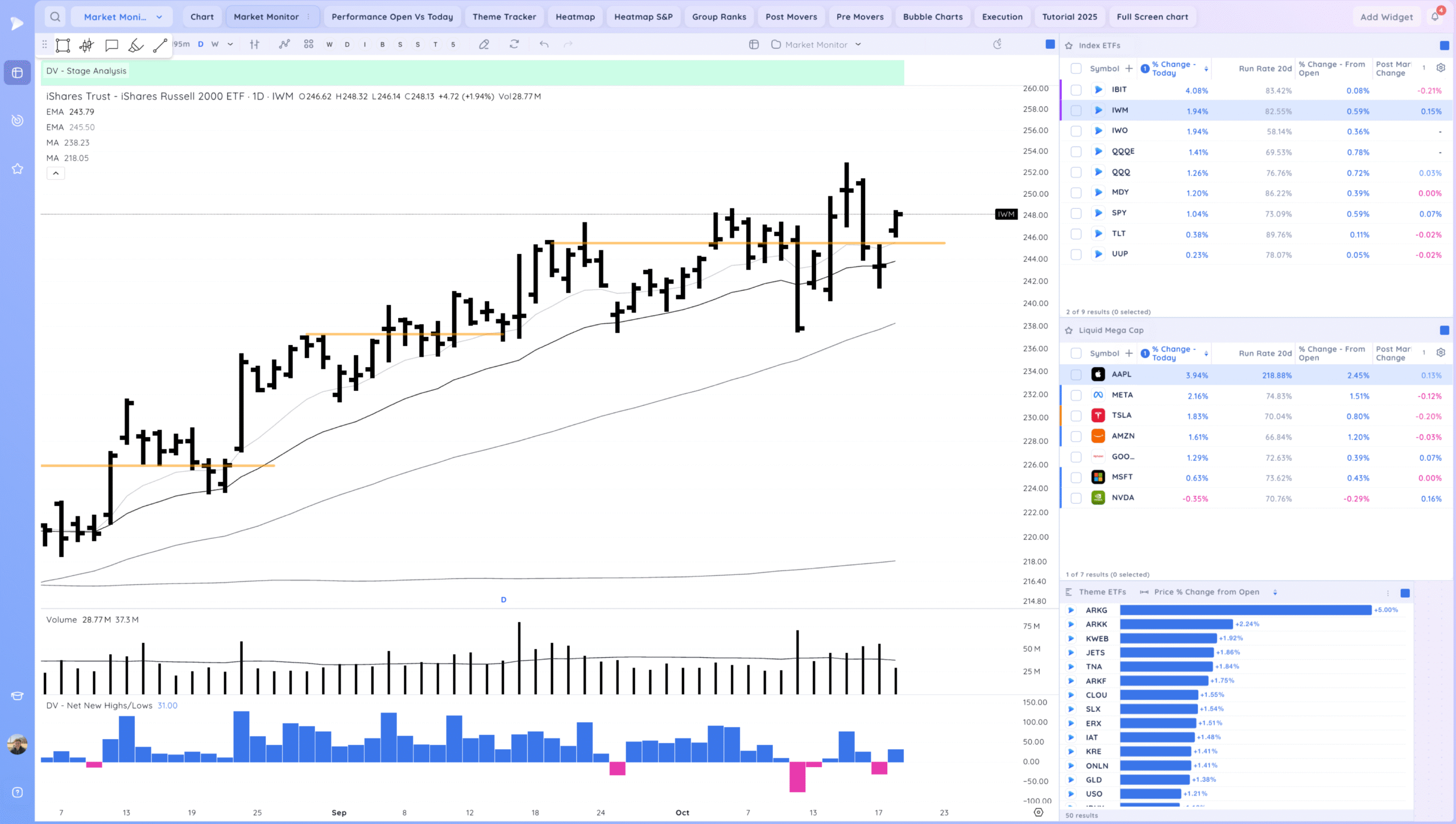 Market Gaps Up And Tests Highs 1 Xnapper 2025 10 20 18.09.24 scaled