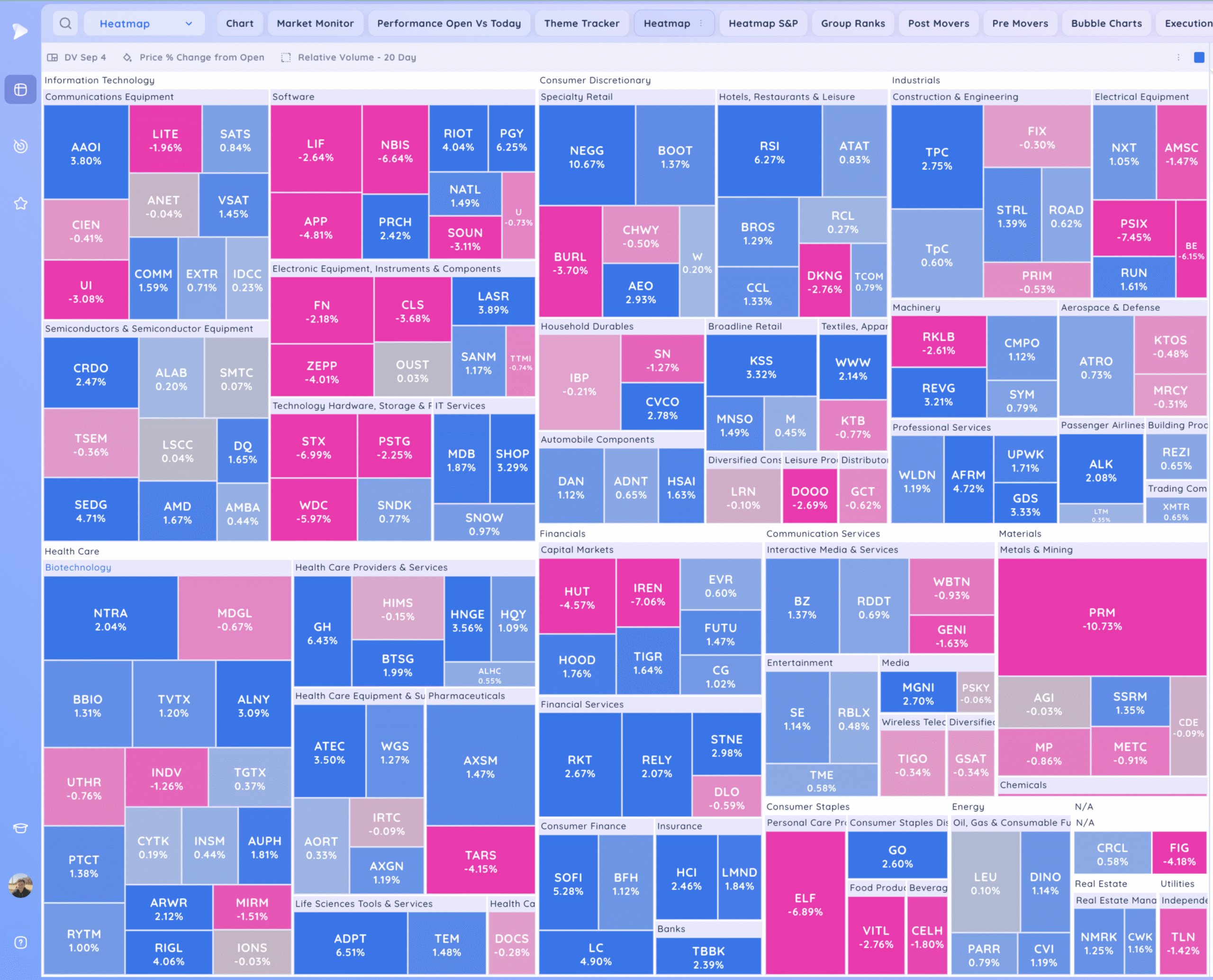 Market Gaps Up And Tests Highs 4 Xnapper 2025 10 20 18.10.13 scaled