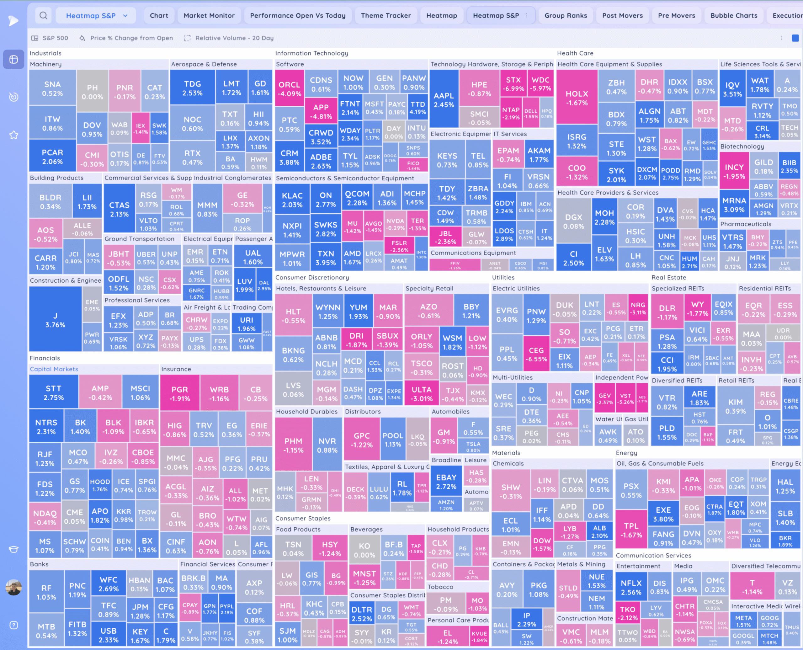 Market Gaps Up And Tests Highs 5 Xnapper 2025 10 20 18.10.24 scaled