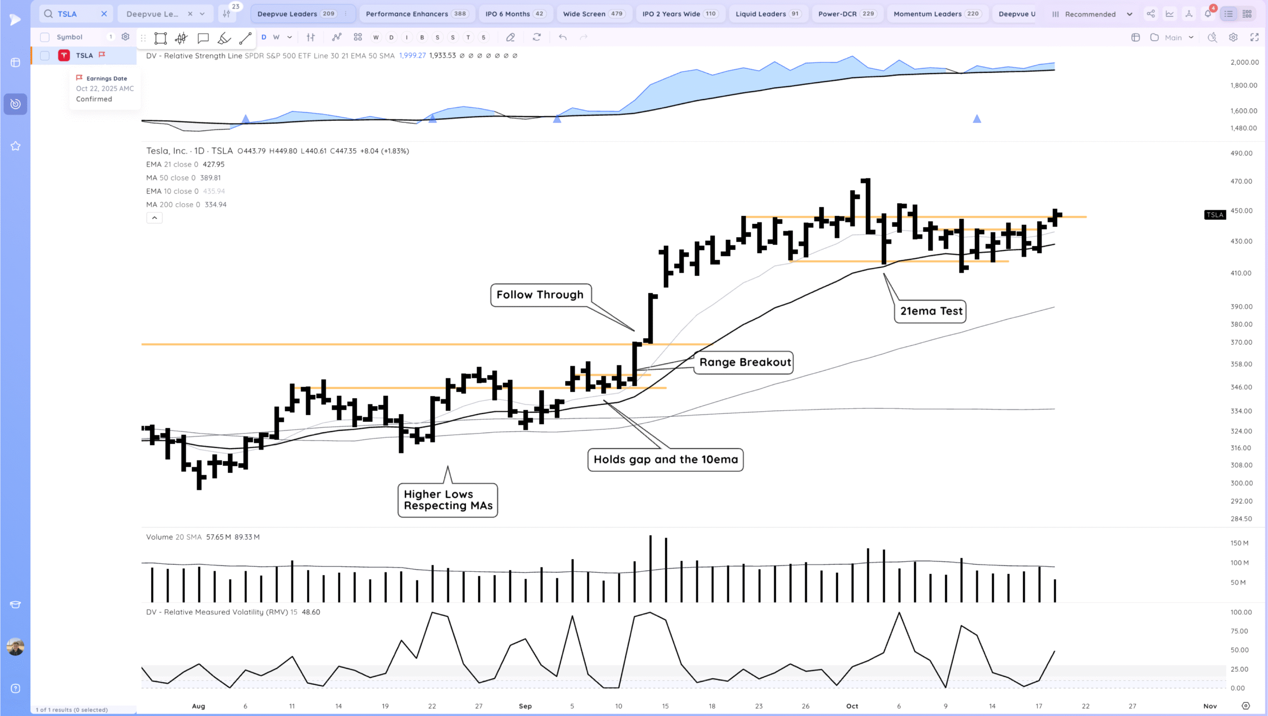 Market Gaps Up And Tests Highs 6 Xnapper 2025 10 20 18.11.07 scaled