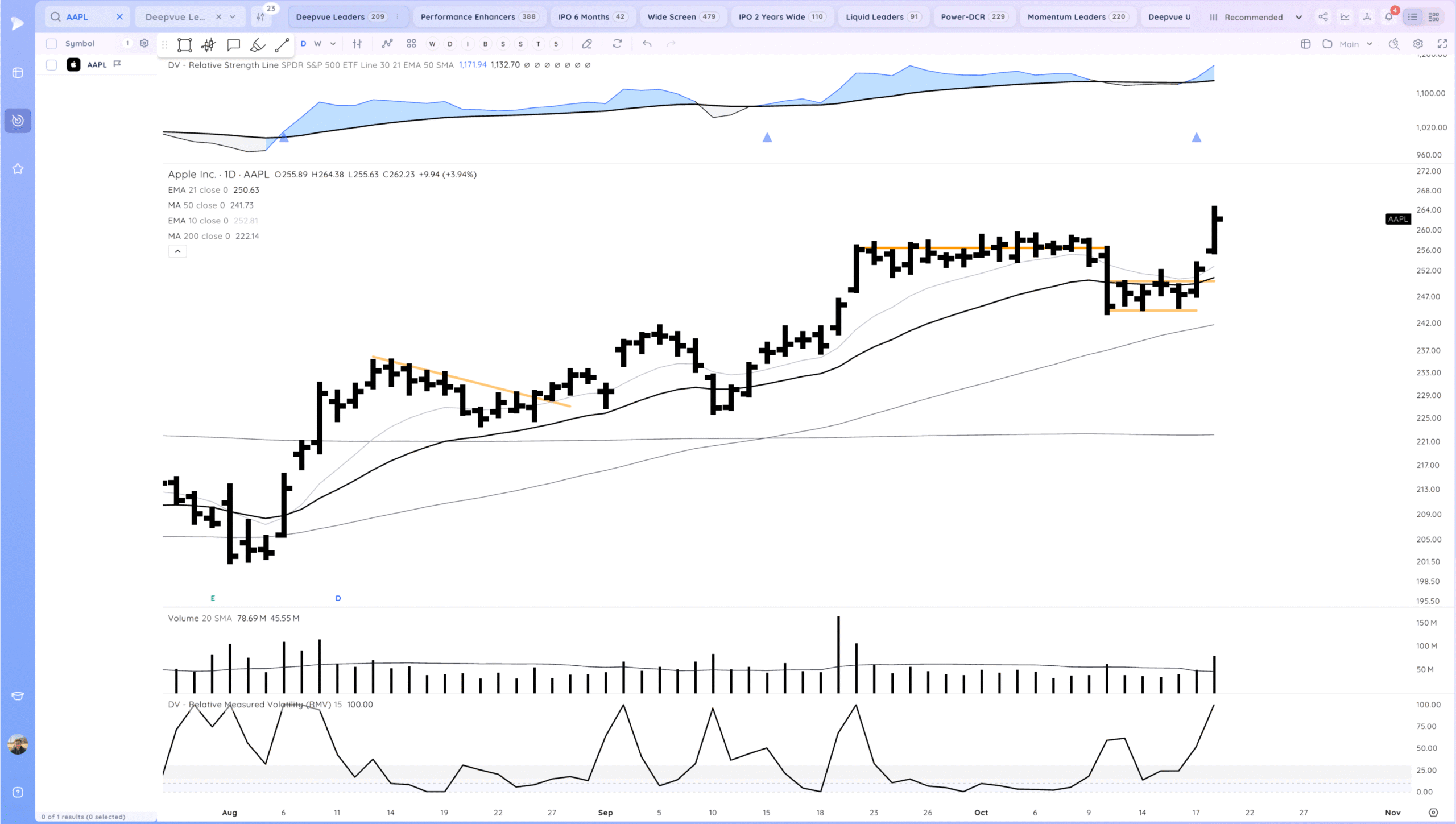 Market Gaps Up And Tests Highs 7 Xnapper 2025 10 20 18.11.21 scaled
