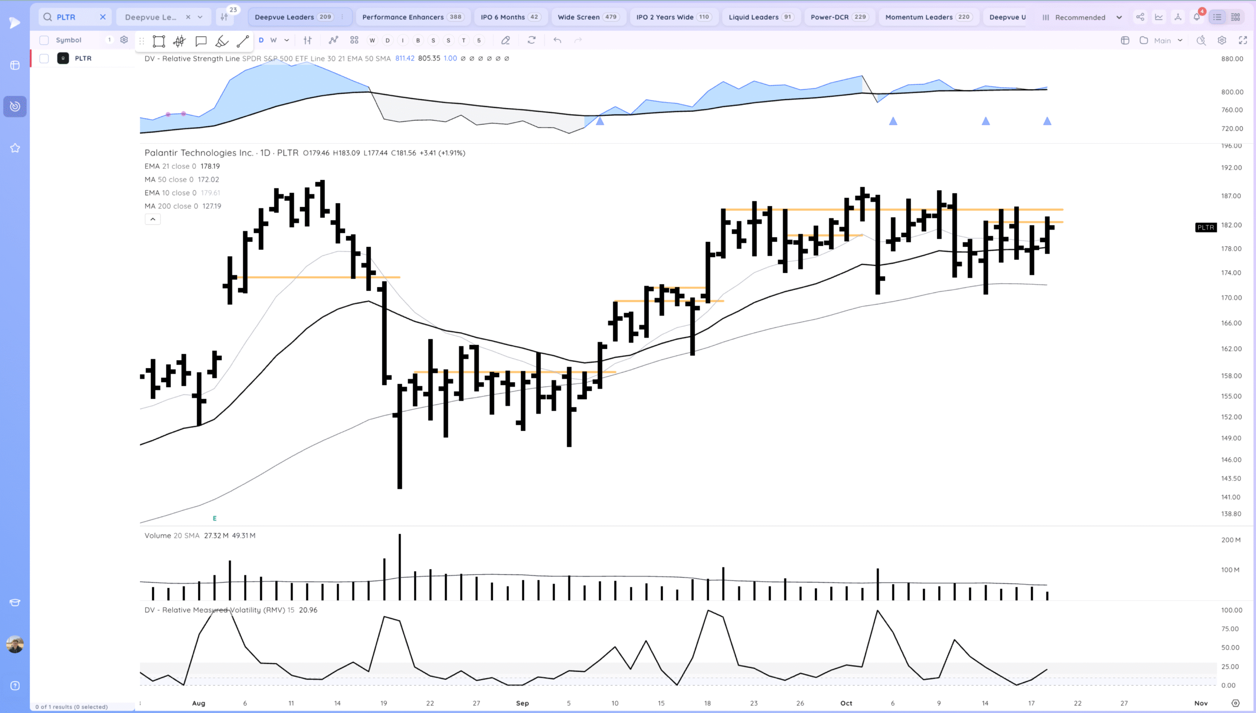 Market Gaps Up And Tests Highs 8 Xnapper 2025 10 20 18.11.44 scaled