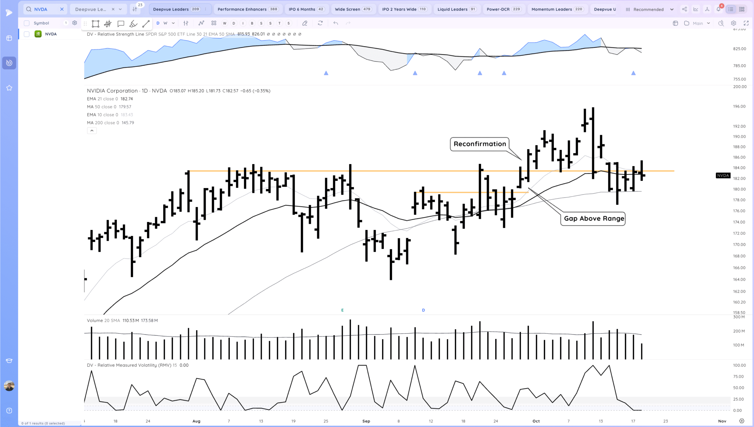 Market Gaps Up And Tests Highs 9 Xnapper 2025 10 20 18.12.09 scaled