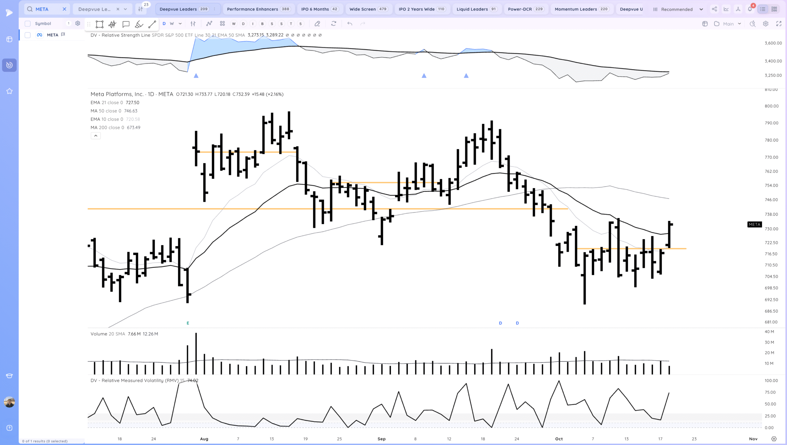 Market Gaps Up And Tests Highs 10 Xnapper 2025 10 20 18.12.40 scaled