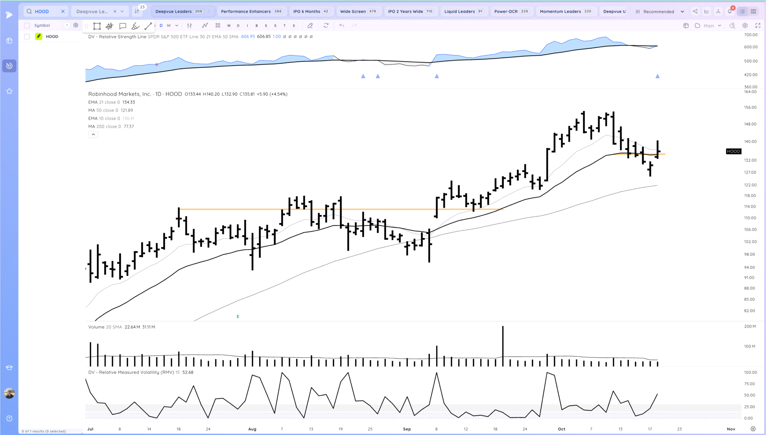 Market Gaps Up And Tests Highs 11 Xnapper 2025 10 20 18.13.01 scaled