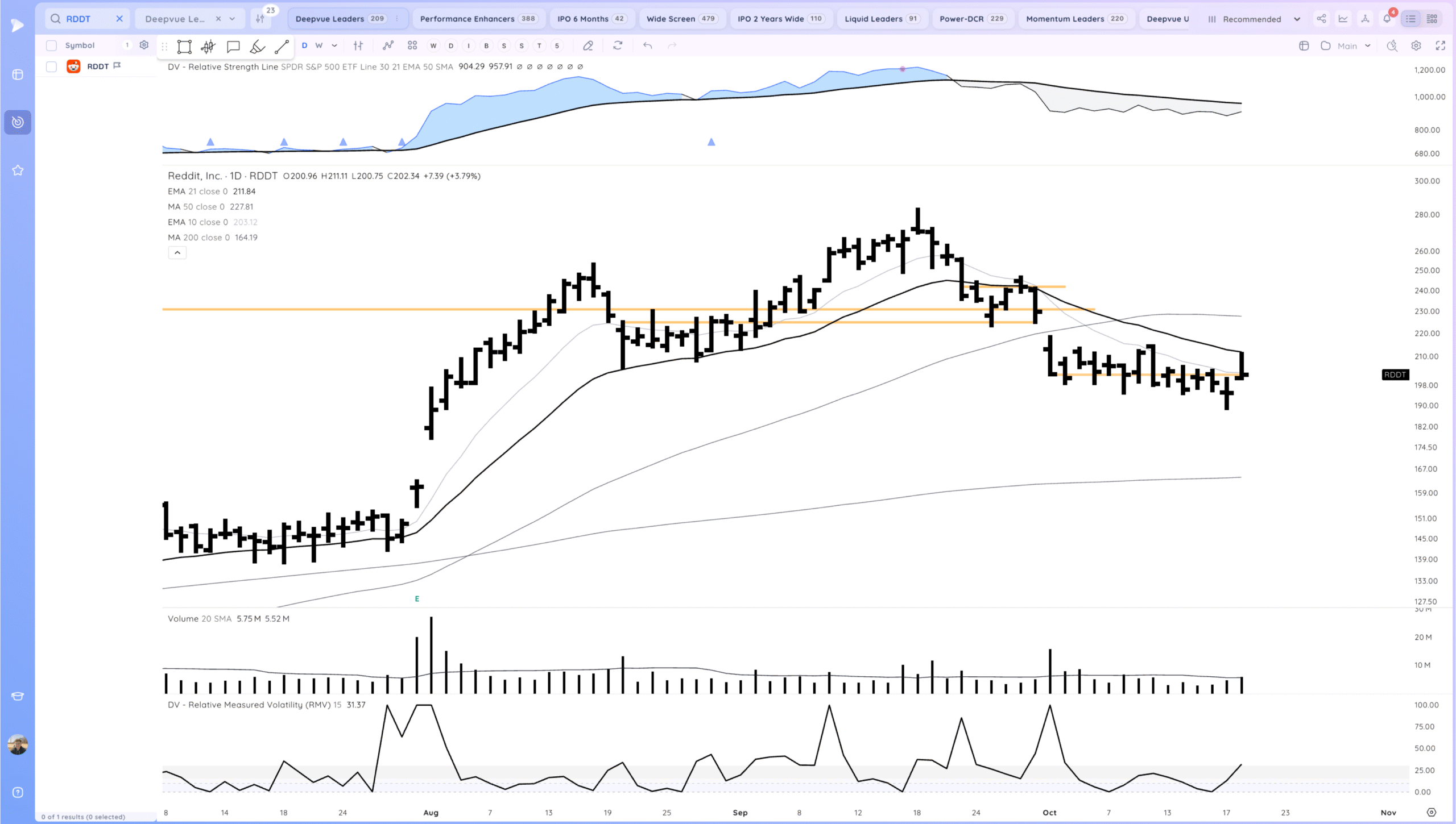 Market Gaps Up And Tests Highs 12 Xnapper 2025 10 20 18.13.25 scaled
