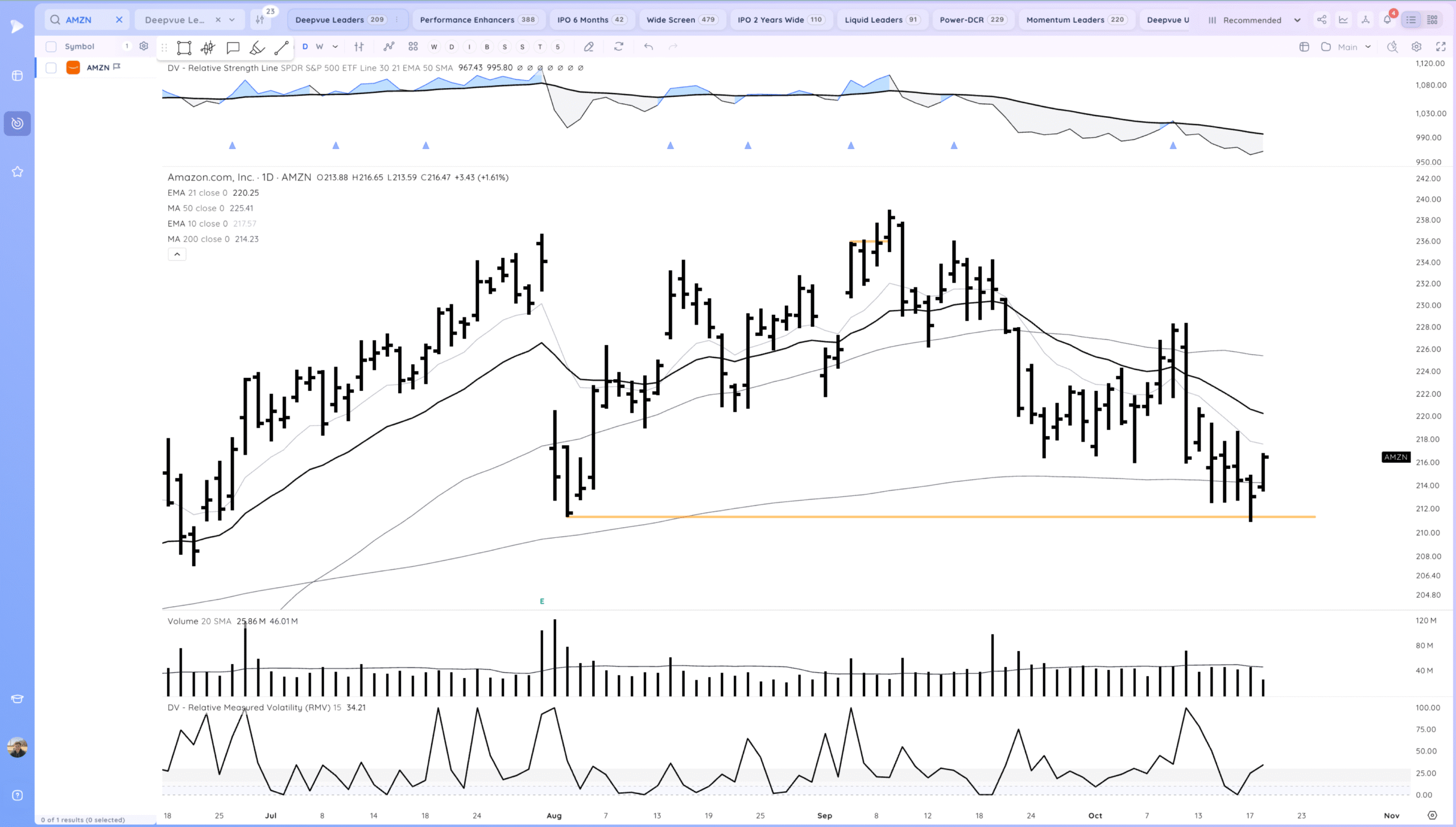 Market Gaps Up And Tests Highs 13 Xnapper 2025 10 20 18.13.51 scaled