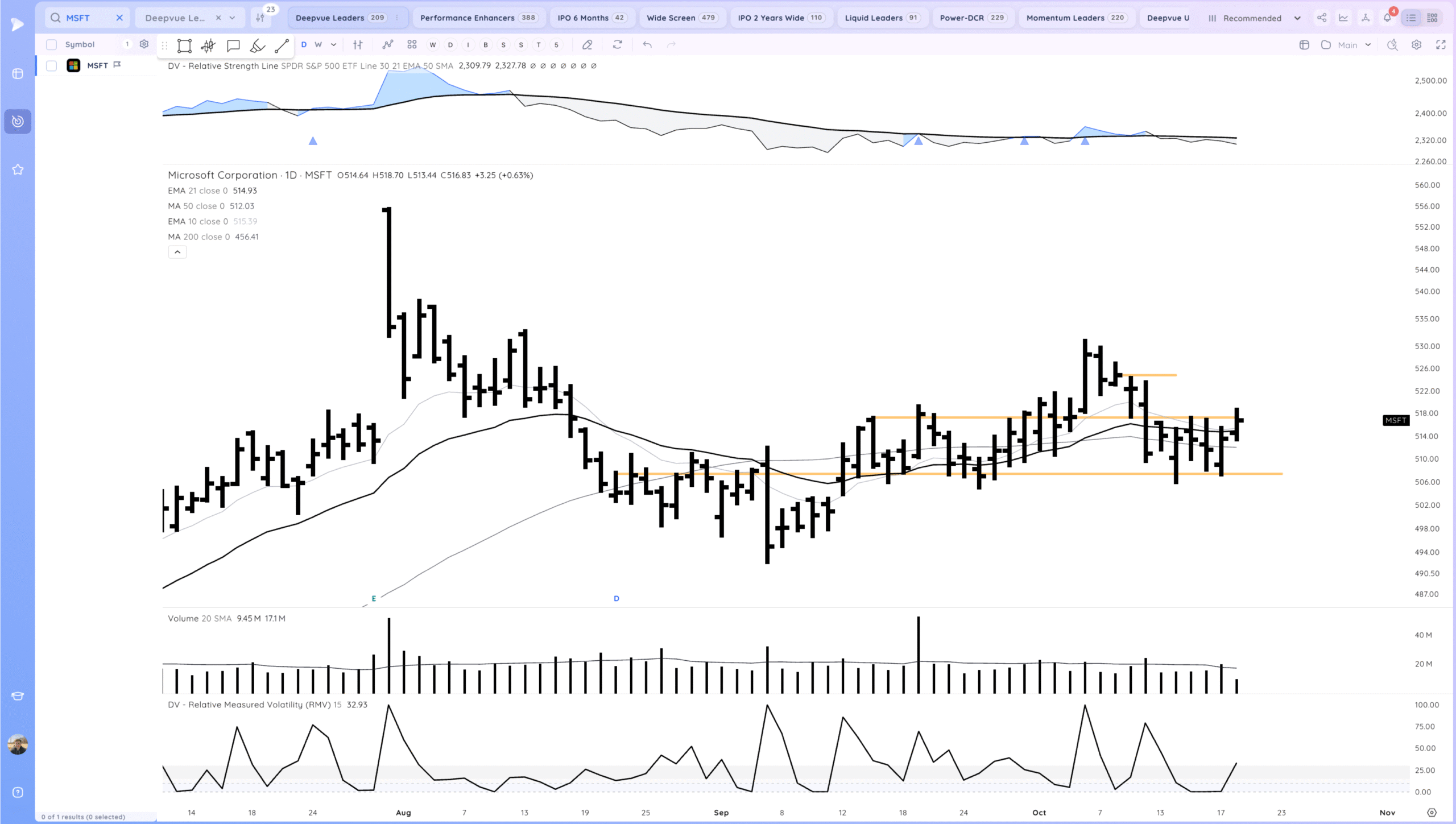 Market Gaps Up And Tests Highs 14 Xnapper 2025 10 20 18.14.14 scaled