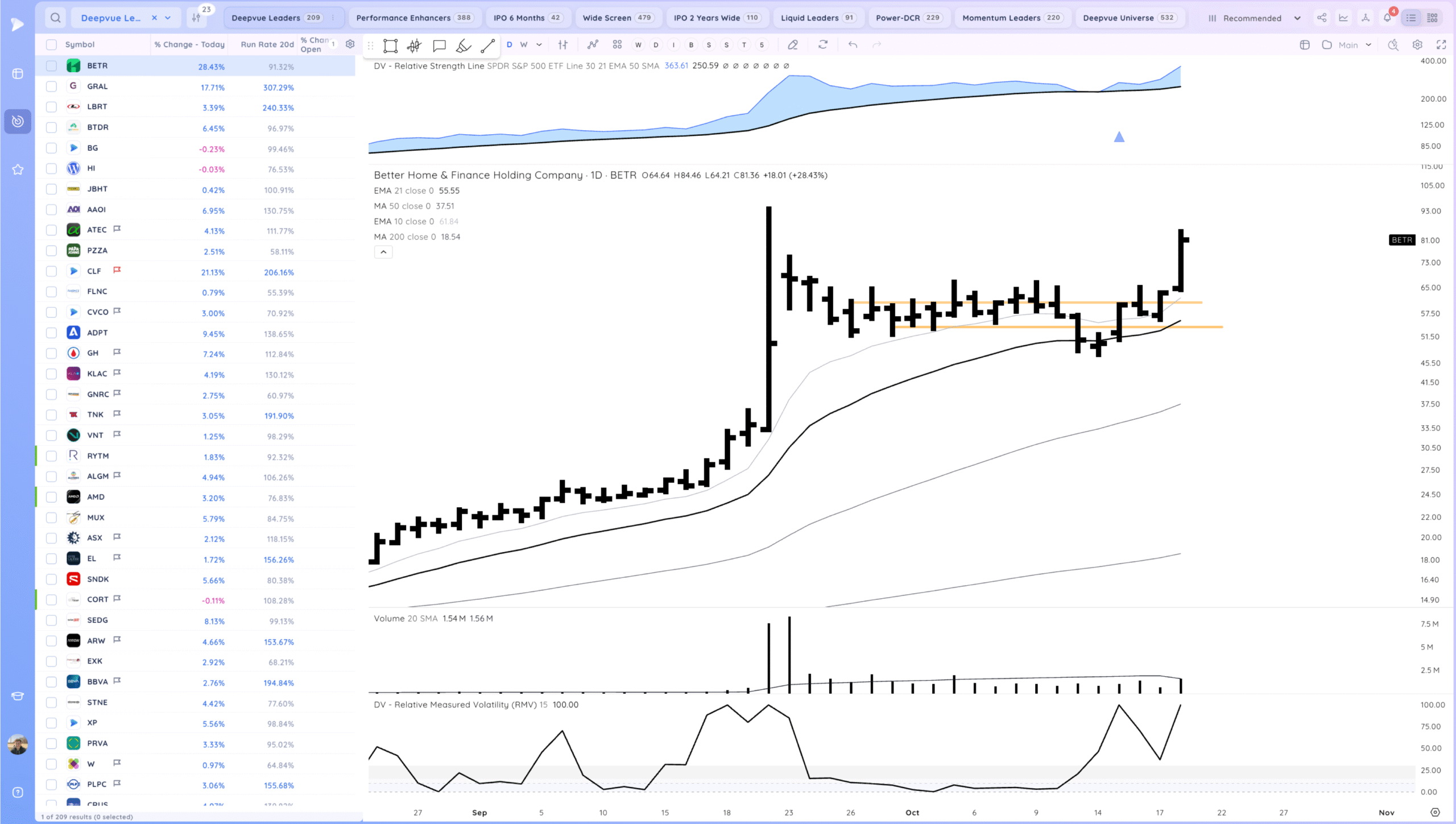 Market Gaps Up And Tests Highs 15 Xnapper 2025 10 20 18.14.55 scaled