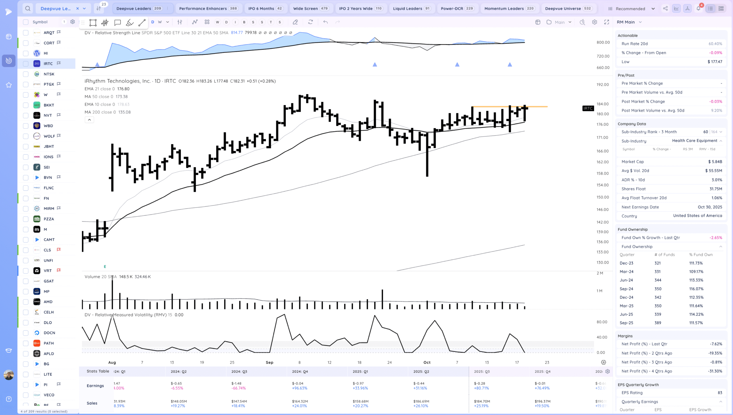Market Gaps Up And Tests Highs 17 Xnapper 2025 10 20 18.17.49 scaled