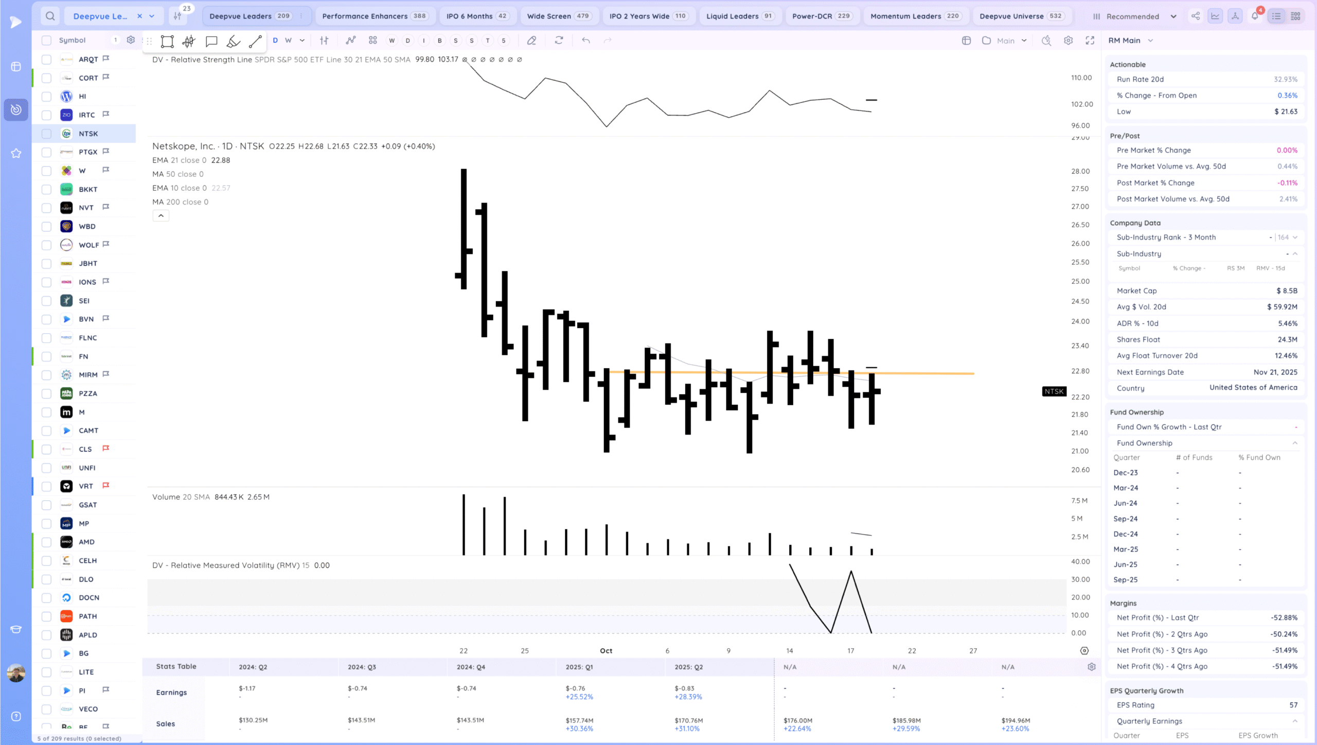 Market Gaps Up And Tests Highs 18 Xnapper 2025 10 20 18.18.16 scaled