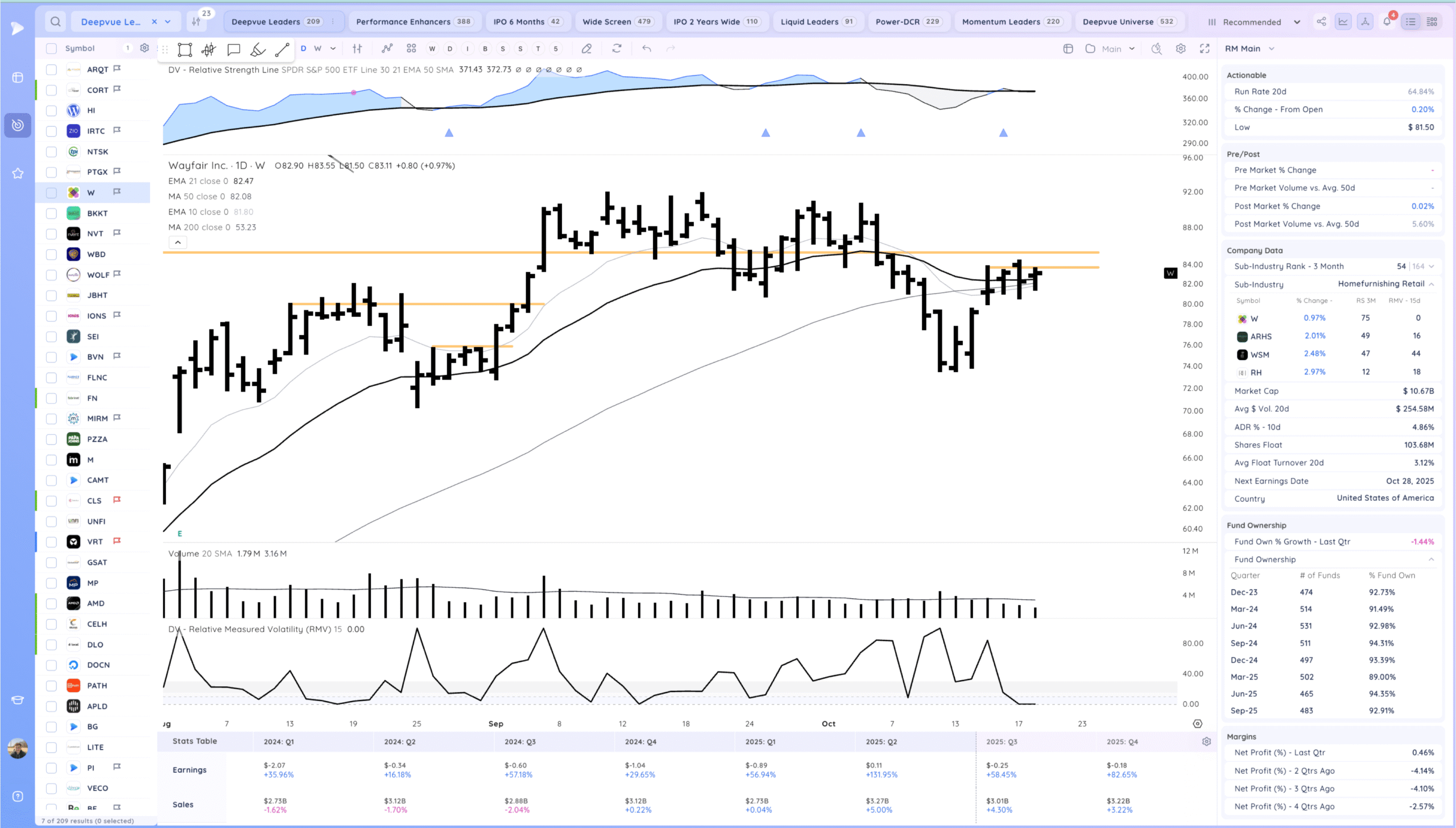 Market Gaps Up And Tests Highs 19 Xnapper 2025 10 20 18.19.06 scaled