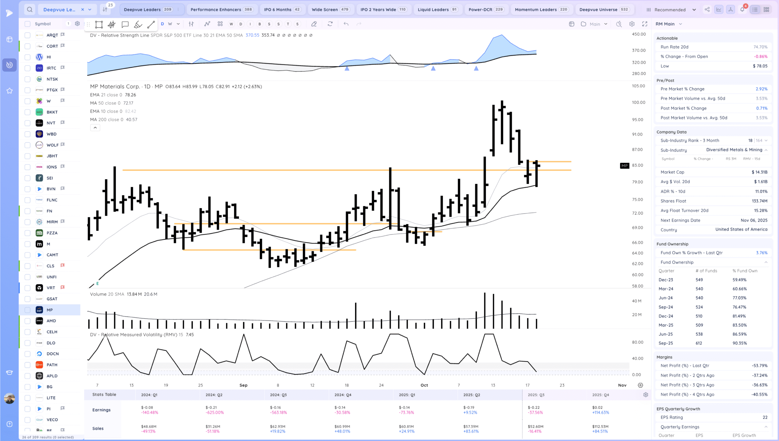 Market Gaps Up And Tests Highs 20 Xnapper 2025 10 20 18.20.10 scaled