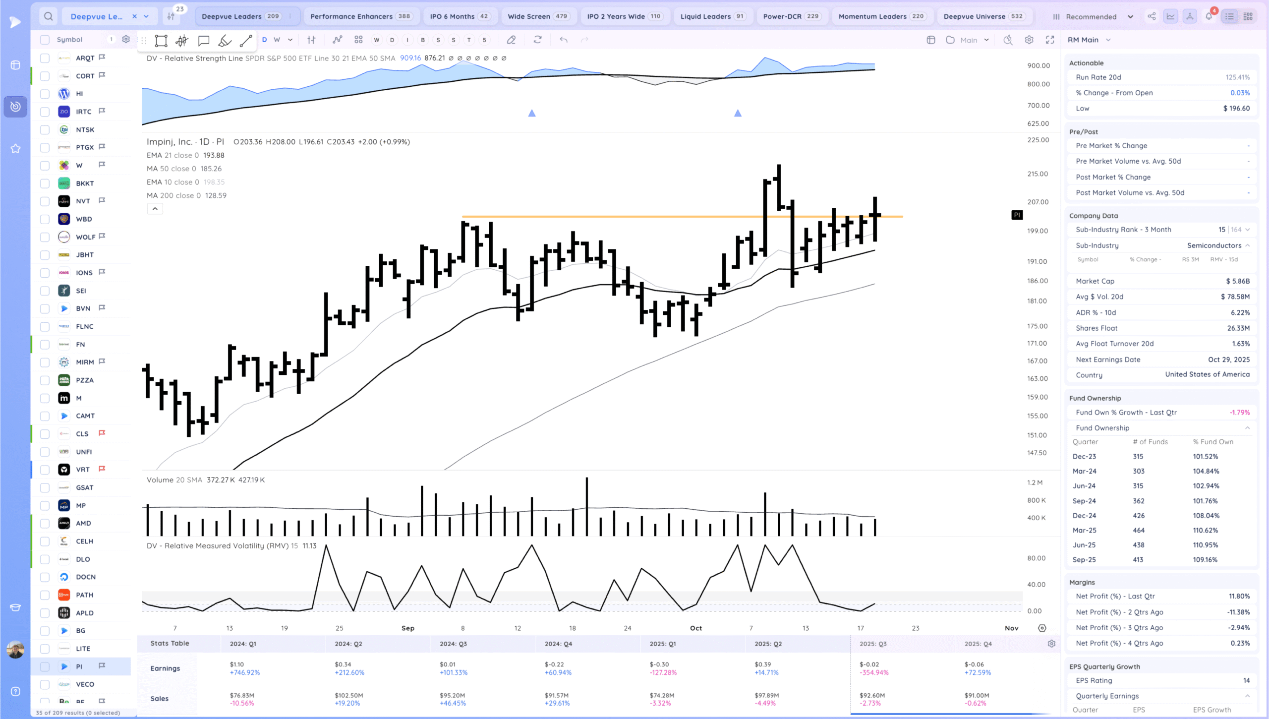 Market Gaps Up And Tests Highs 21 Xnapper 2025 10 20 18.20.47 scaled