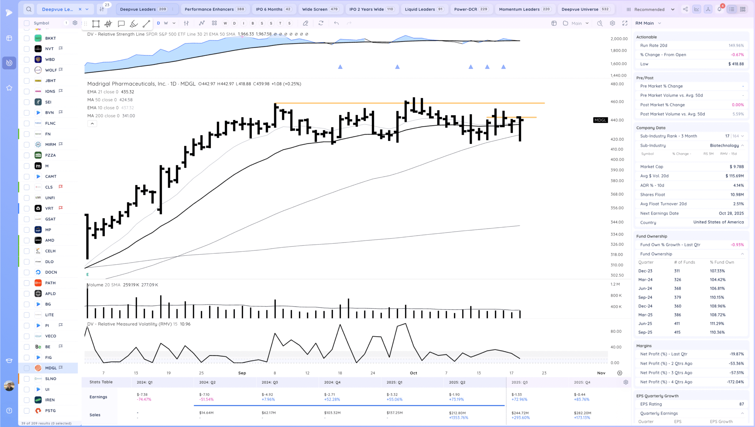 Market Gaps Up And Tests Highs 22 Xnapper 2025 10 20 18.21.11 scaled