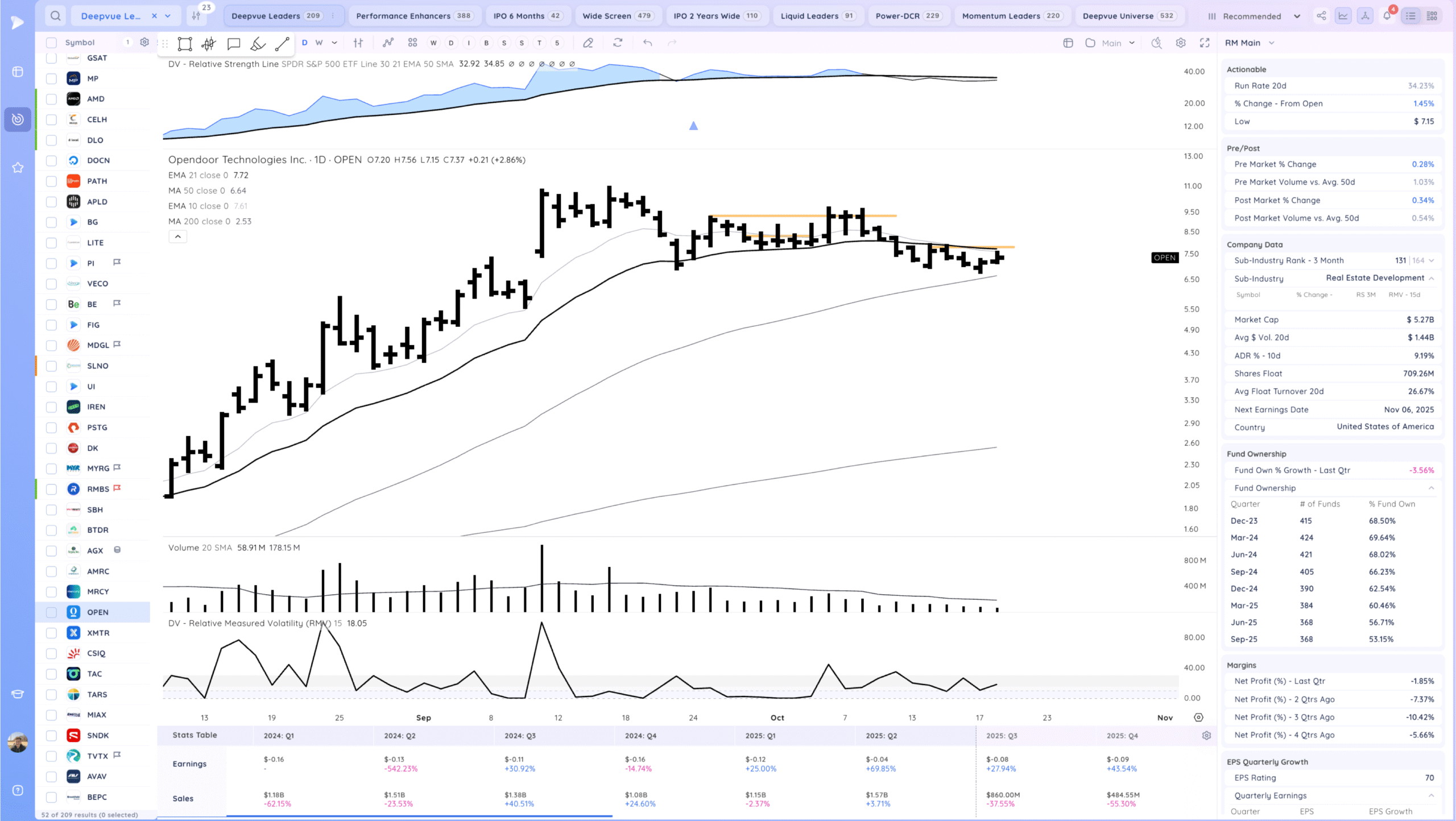 Market Gaps Up And Tests Highs 24 Xnapper 2025 10 20 18.22.12 scaled