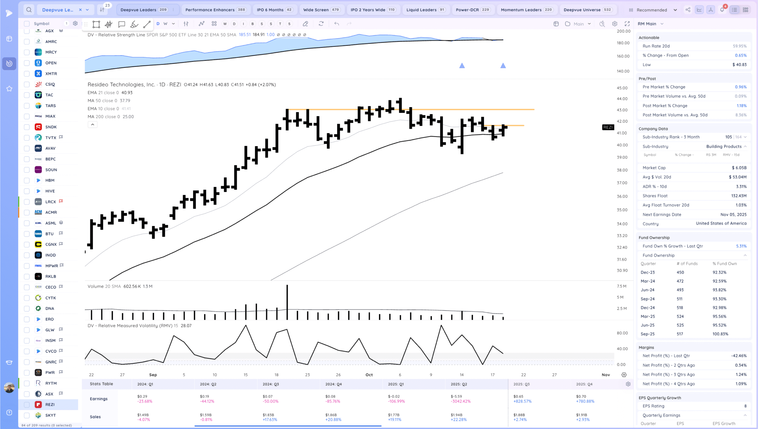 Market Gaps Up And Tests Highs 25 Xnapper 2025 10 20 18.22.58 scaled