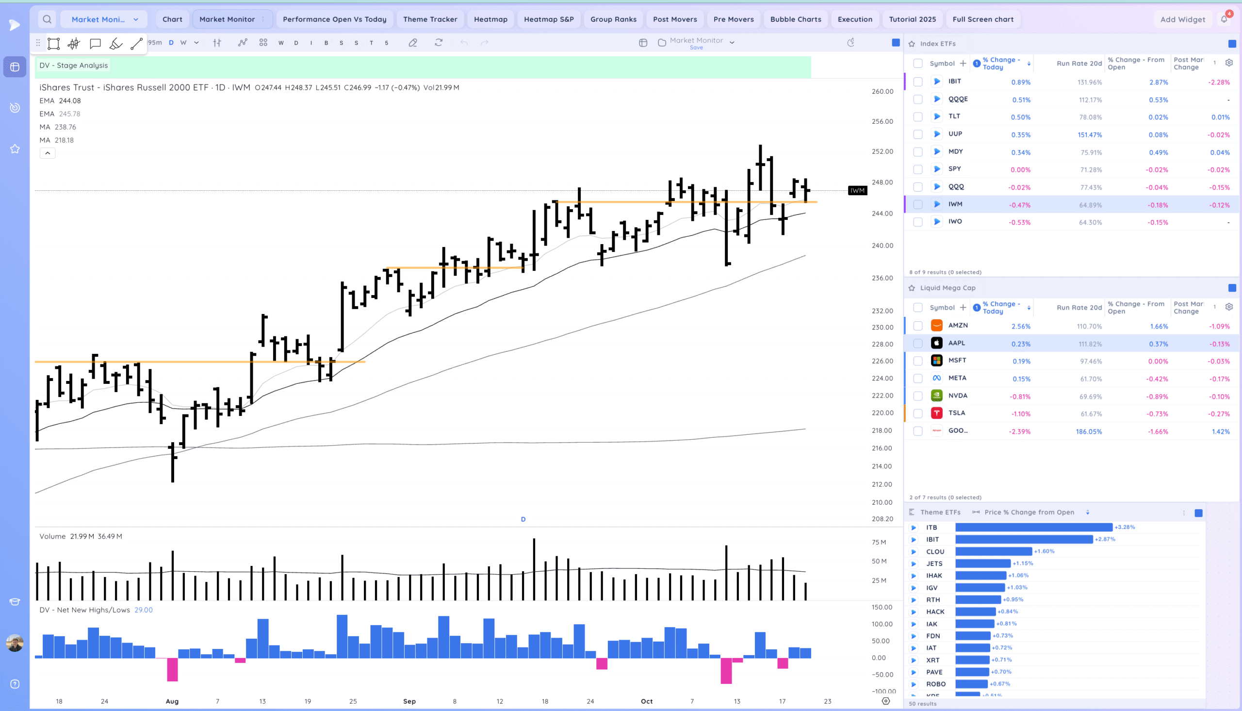 Inside Day At Highs. Semiconductors Coiled 2 Xnapper 2025 10 21 19.15.10 scaled