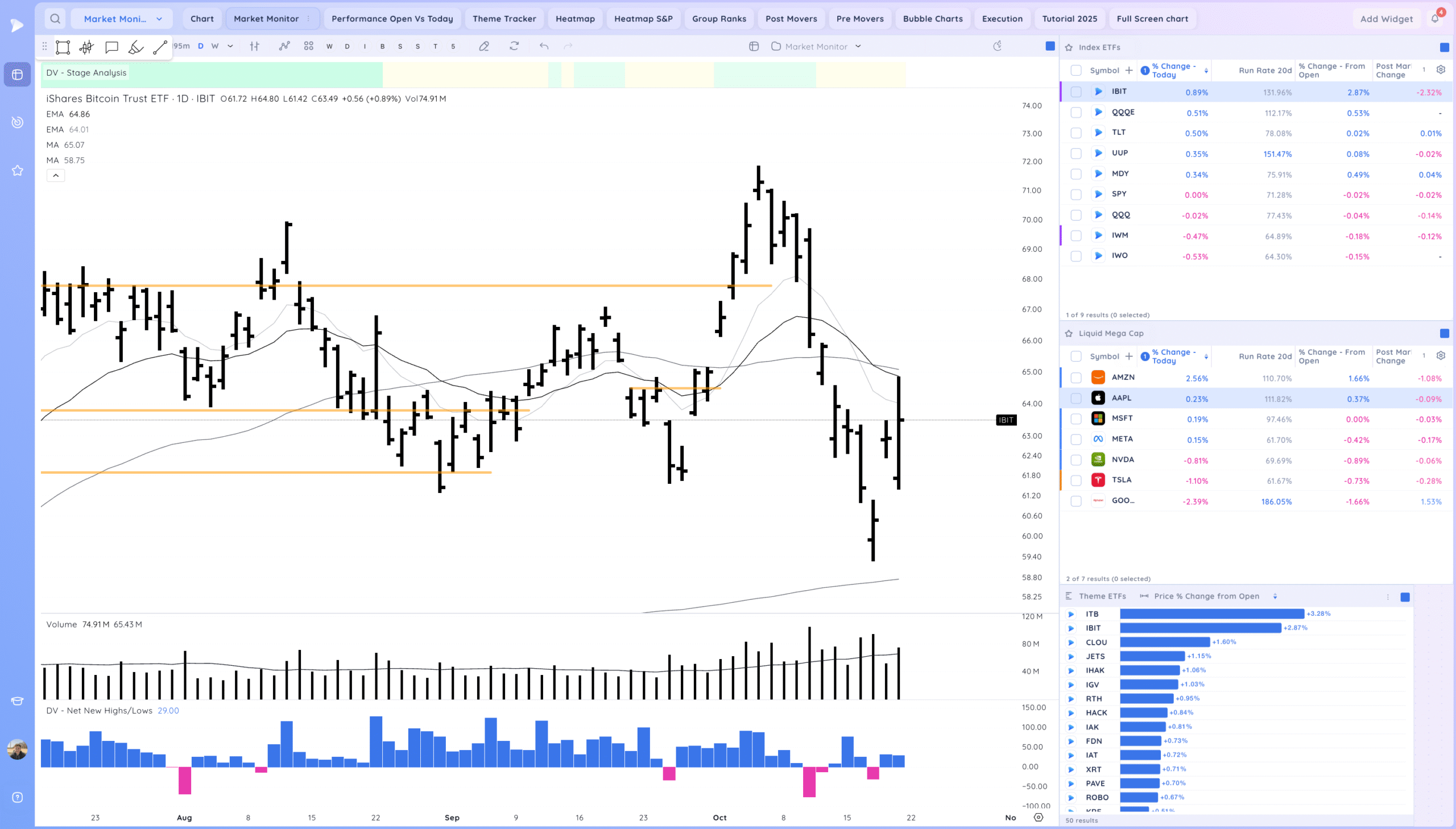 Inside Day At Highs. Semiconductors Coiled 3 Xnapper 2025 10 21 19.15.42 scaled