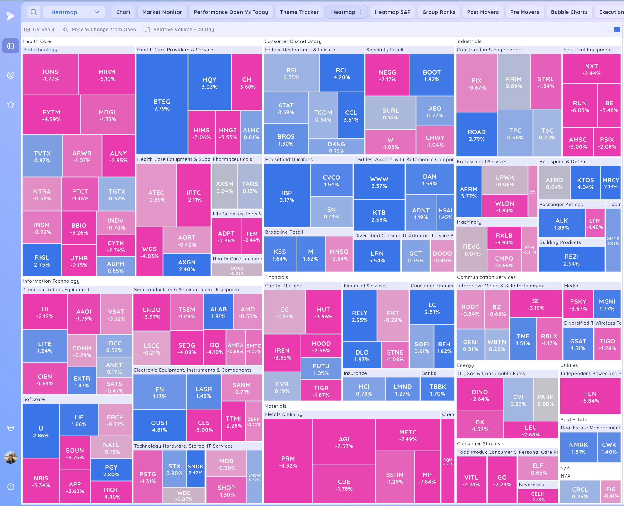 Inside Day At Highs. Semiconductors Coiled 5 Xnapper 2025 10 21 19.16.45