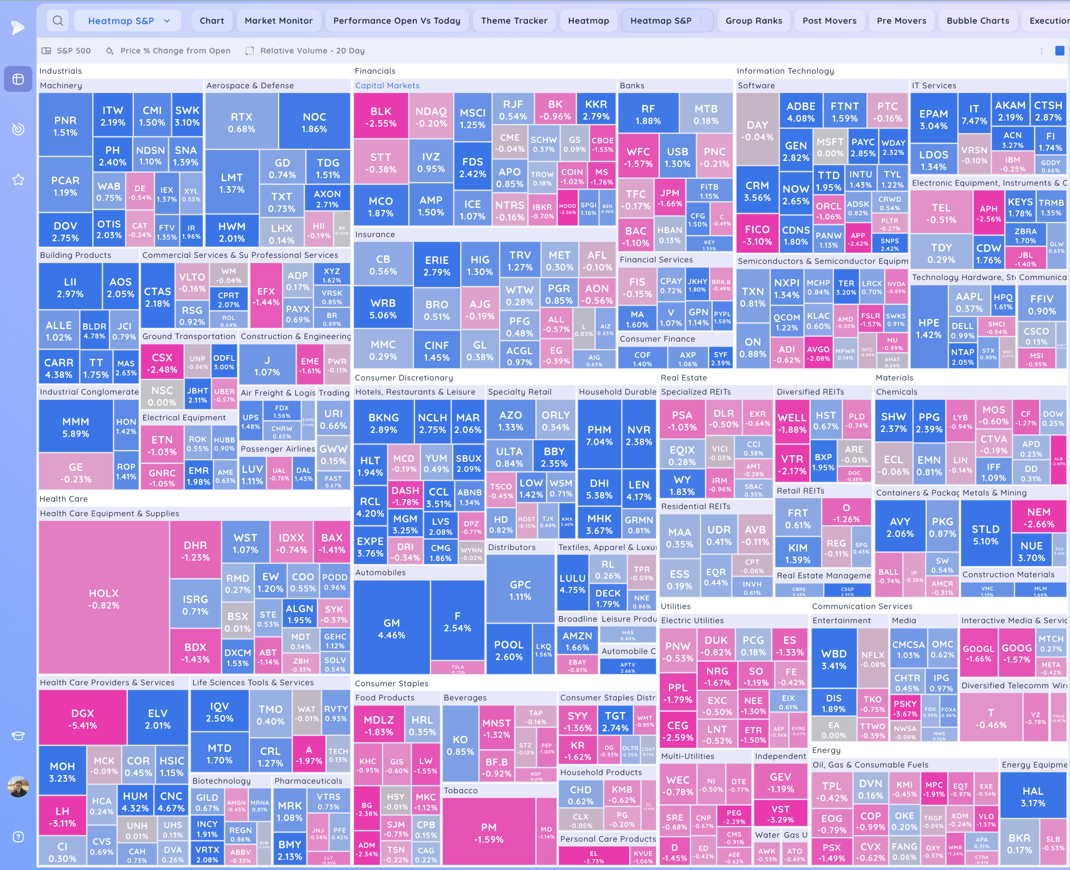 Inside Day At Highs. Semiconductors Coiled 6 Xnapper 2025 10 21 19.17.53