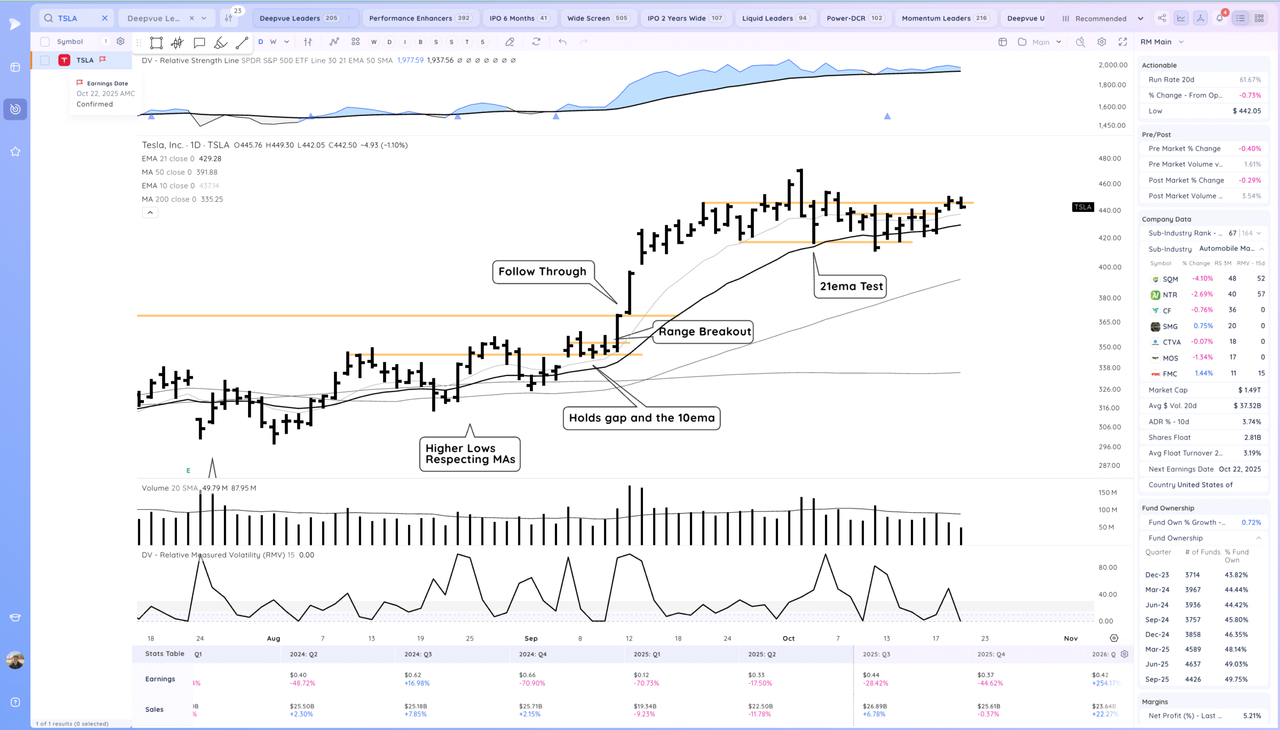 Inside Day At Highs. Semiconductors Coiled 8 Xnapper 2025 10 21 19.22.39 scaled