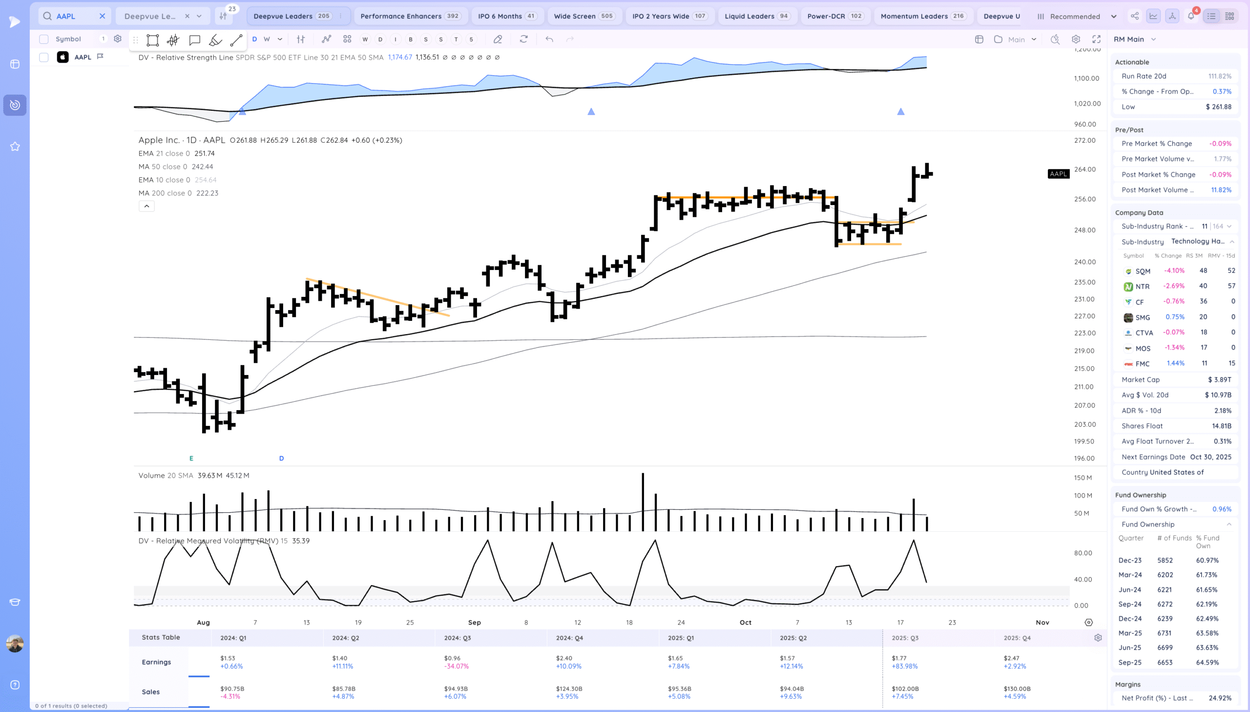 Inside Day At Highs. Semiconductors Coiled 9 Xnapper 2025 10 21 19.24.53 scaled