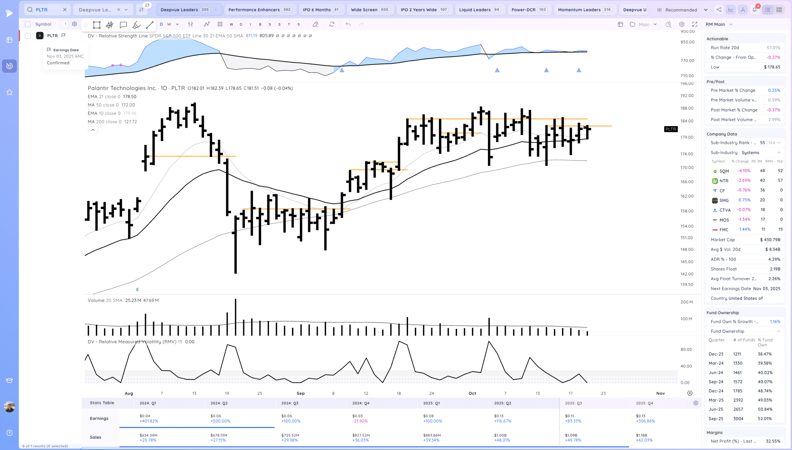 Inside Day At Highs. Semiconductors Coiled 10 Xnapper 2025 10 21 19.25.36 scaled