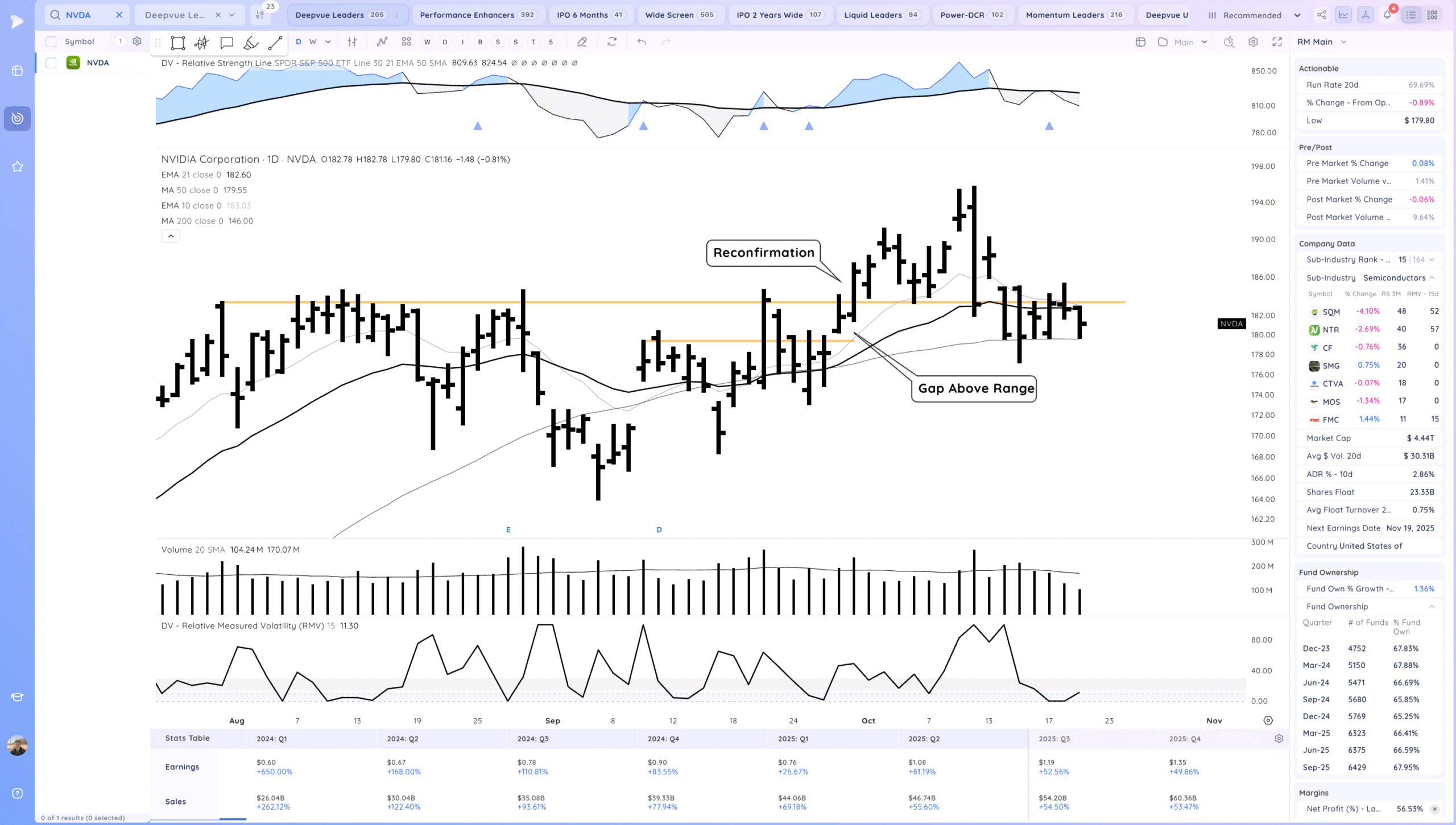 Inside Day At Highs. Semiconductors Coiled 11 Xnapper 2025 10 21 19.26.09 scaled