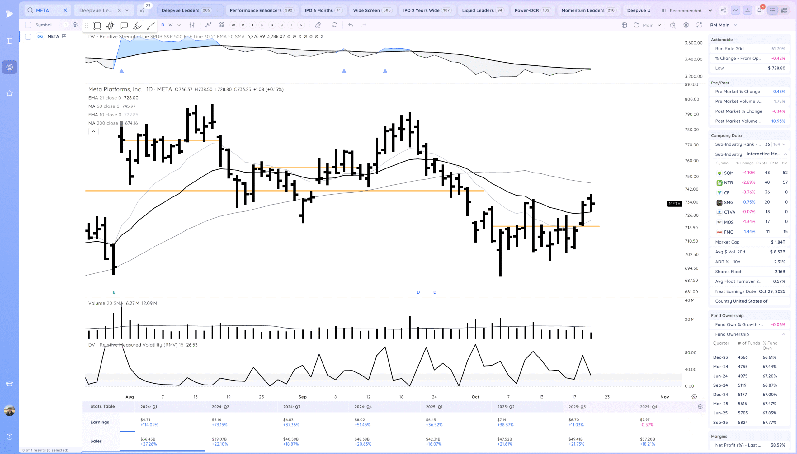 Inside Day At Highs. Semiconductors Coiled 12 Xnapper 2025 10 21 19.27.00 scaled