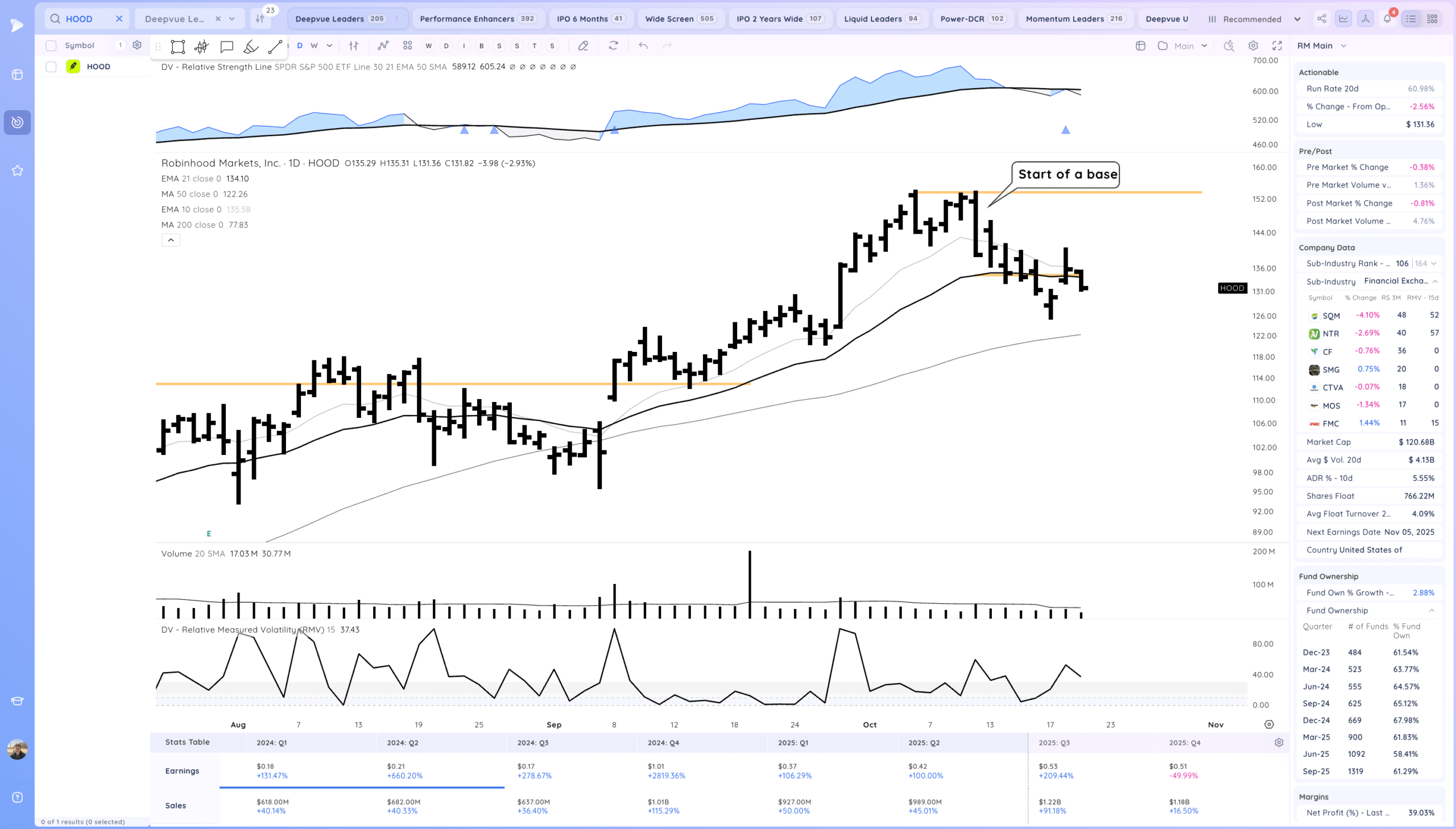 Inside Day At Highs. Semiconductors Coiled 13 Xnapper 2025 10 21 19.27.40 scaled