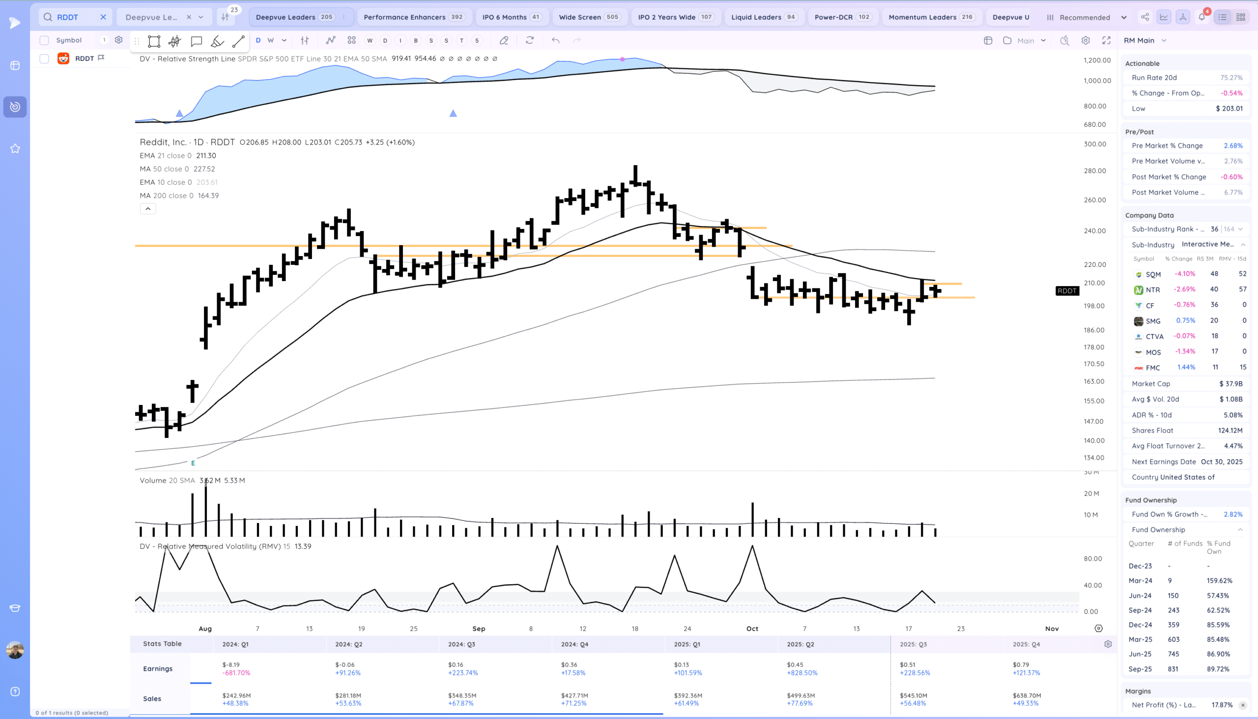 Inside Day At Highs. Semiconductors Coiled 14 Xnapper 2025 10 21 19.28.16 scaled