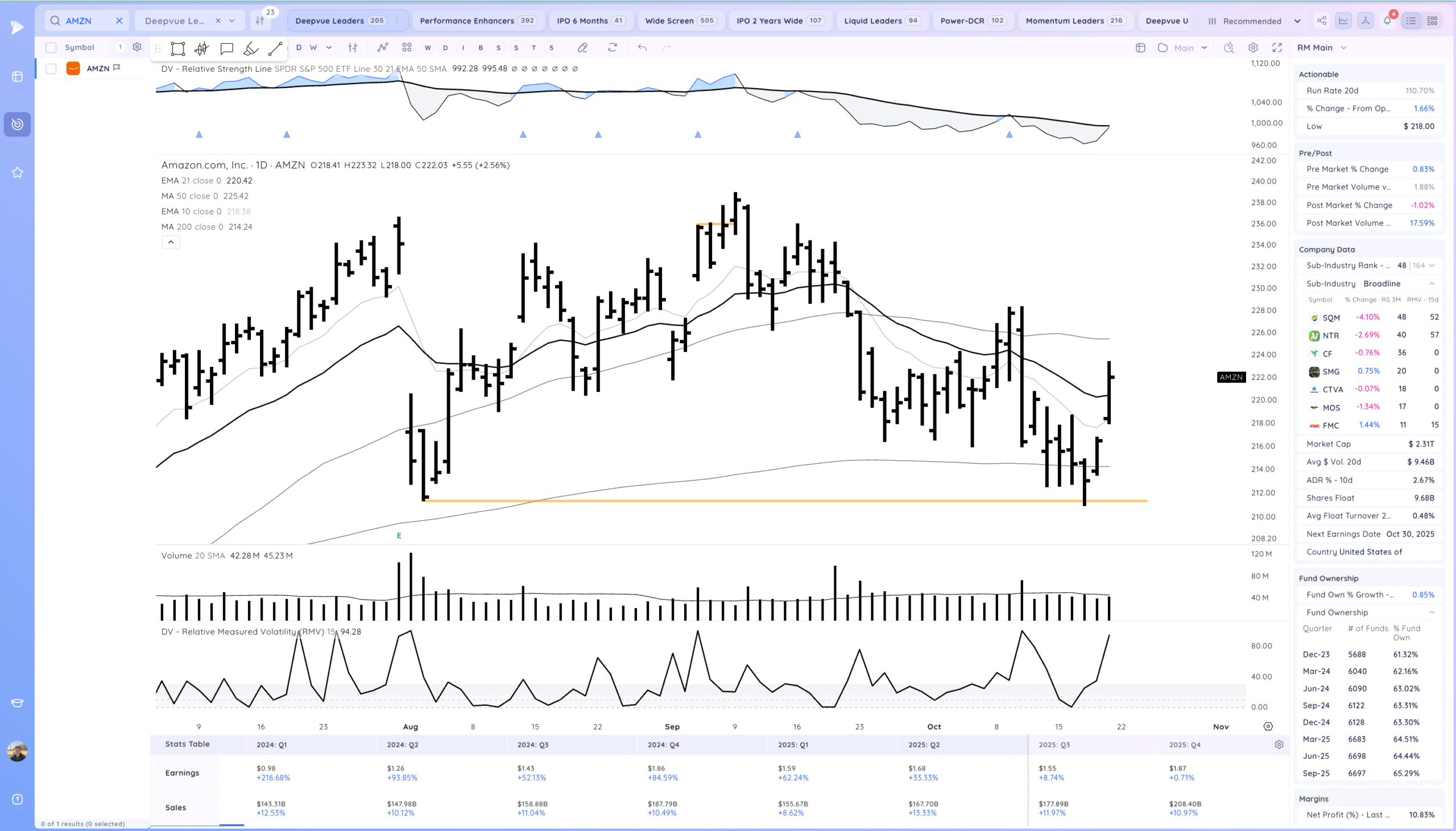 Inside Day At Highs. Semiconductors Coiled 15 Xnapper 2025 10 21 19.28.43 scaled