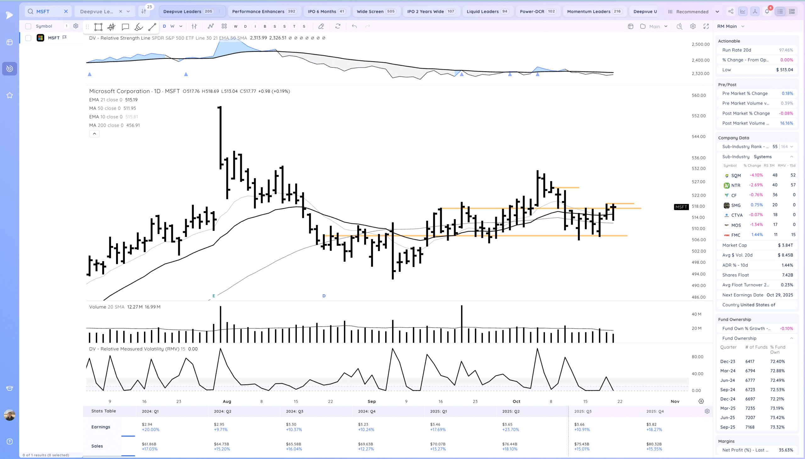 Inside Day At Highs. Semiconductors Coiled 16 Xnapper 2025 10 21 19.29.12 scaled